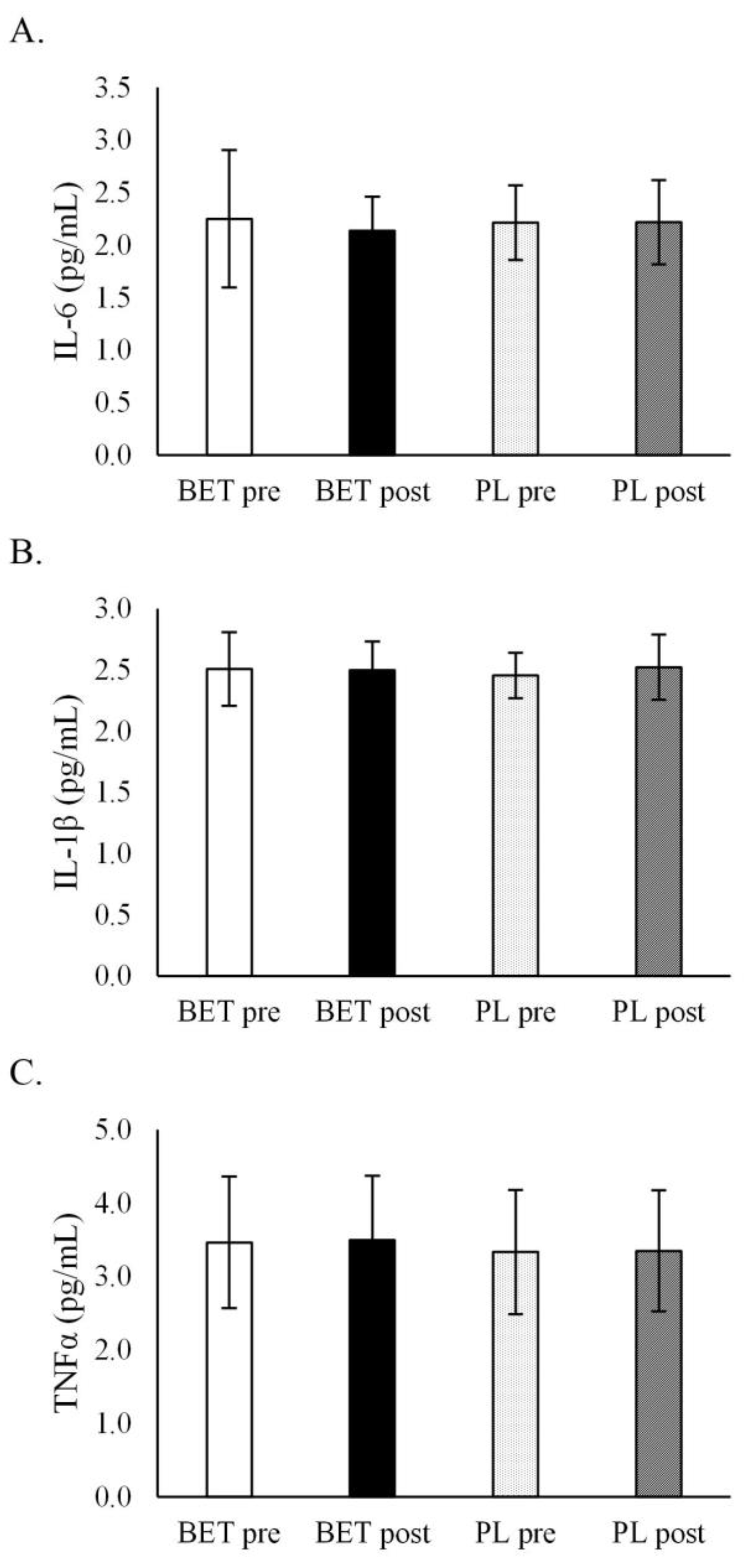 Metabolites 12 00731 g004