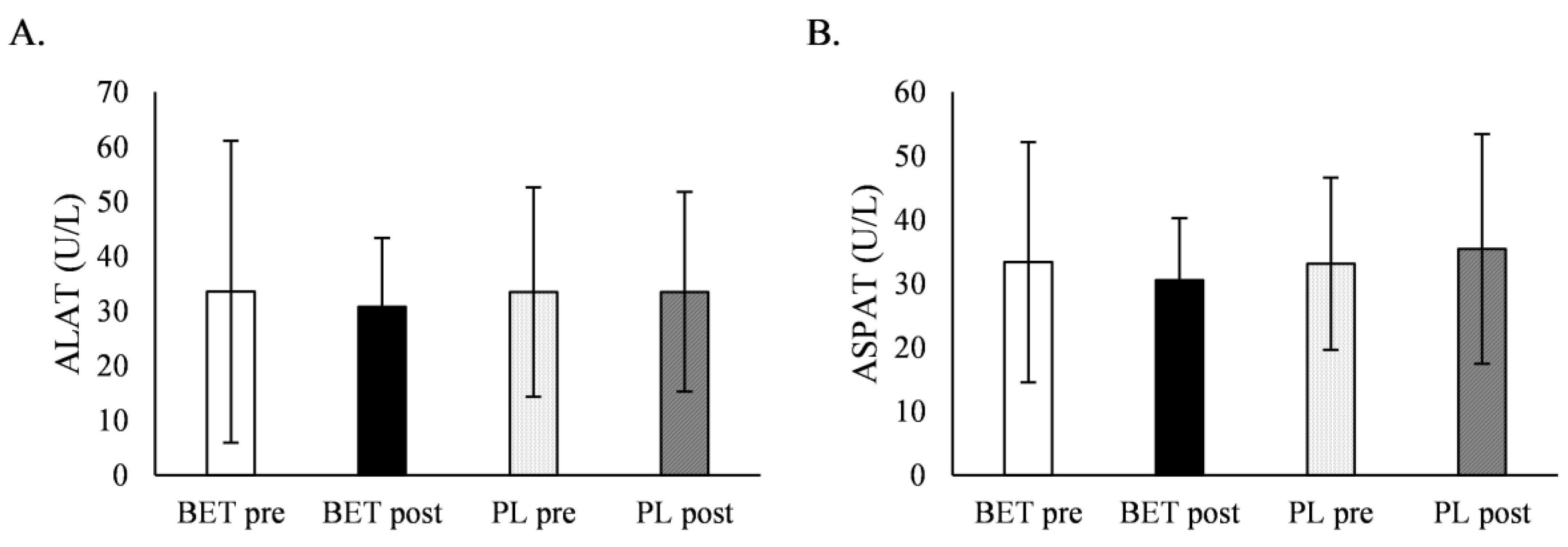 Metabolites 12 00731 g005