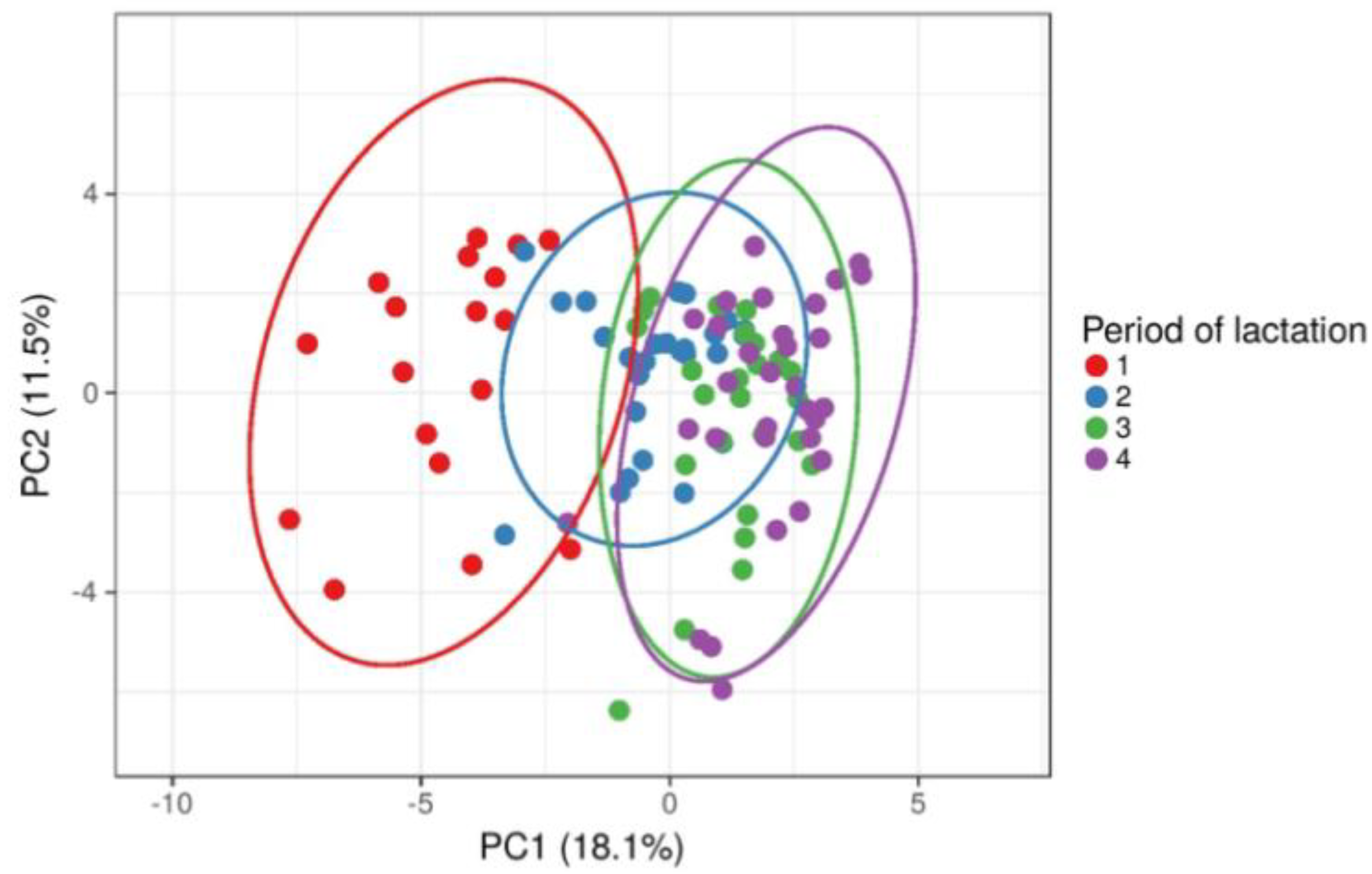 Metabolites 12 00733 g001