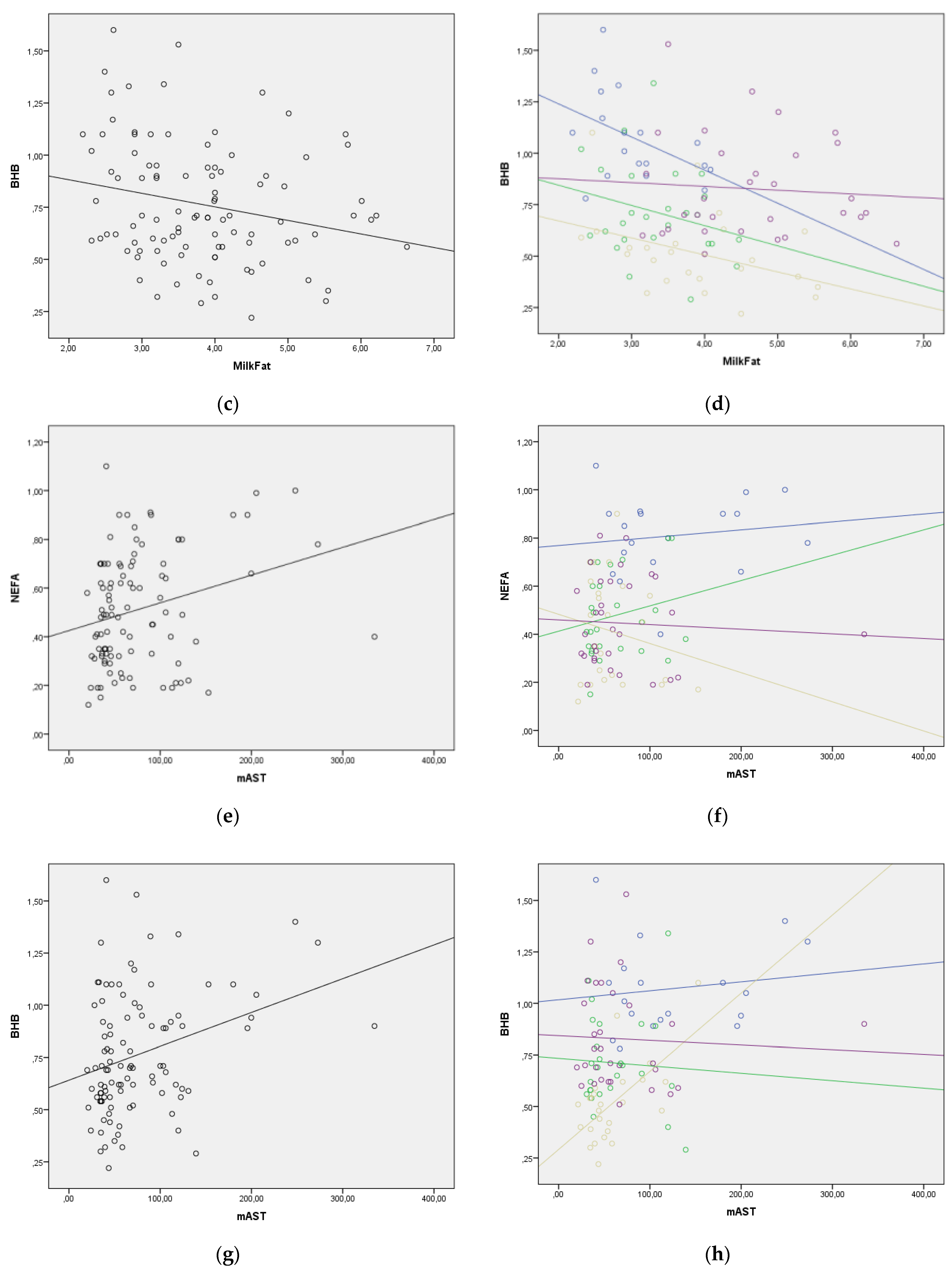Metabolites 12 00733 g002b