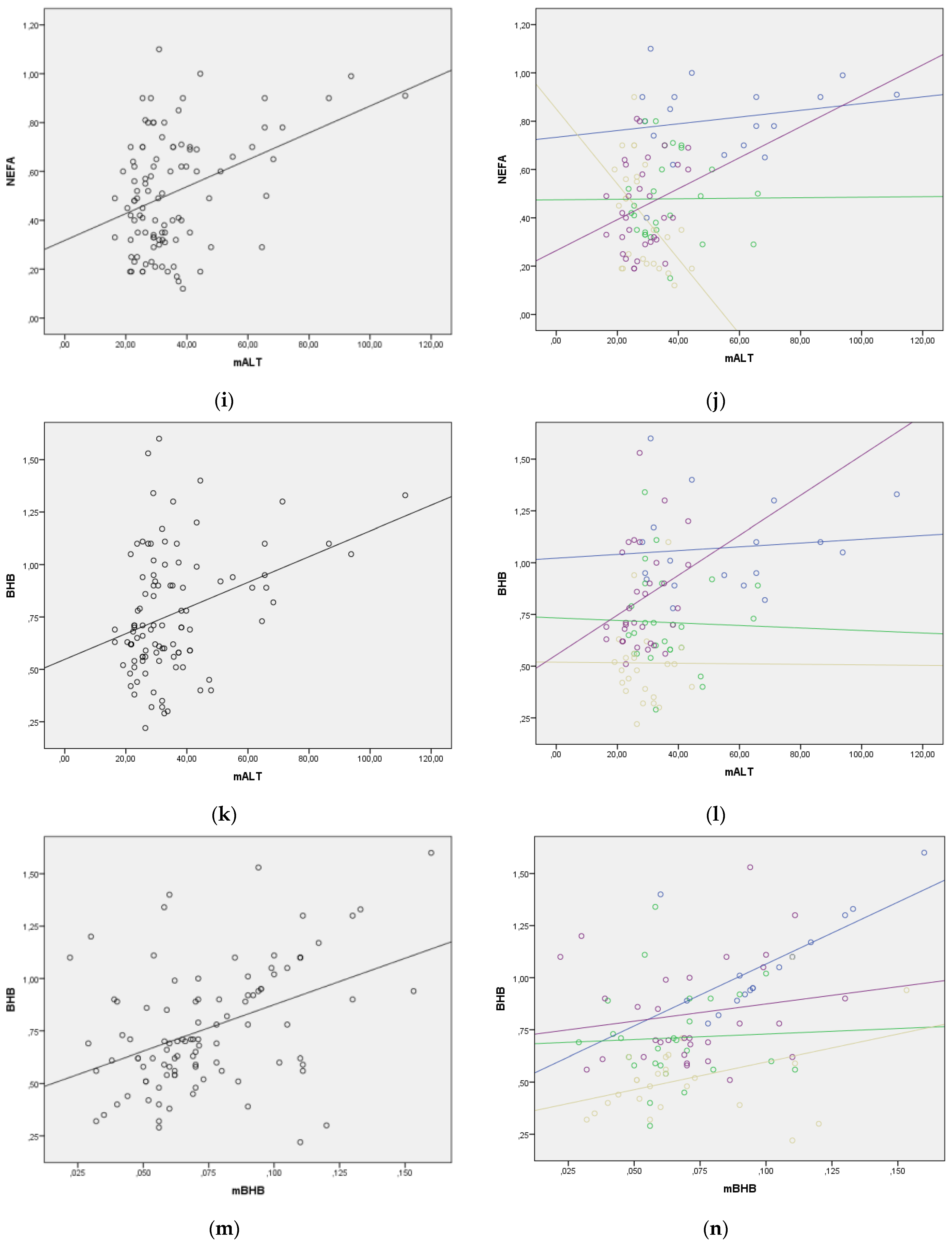 Metabolites 12 00733 g002c