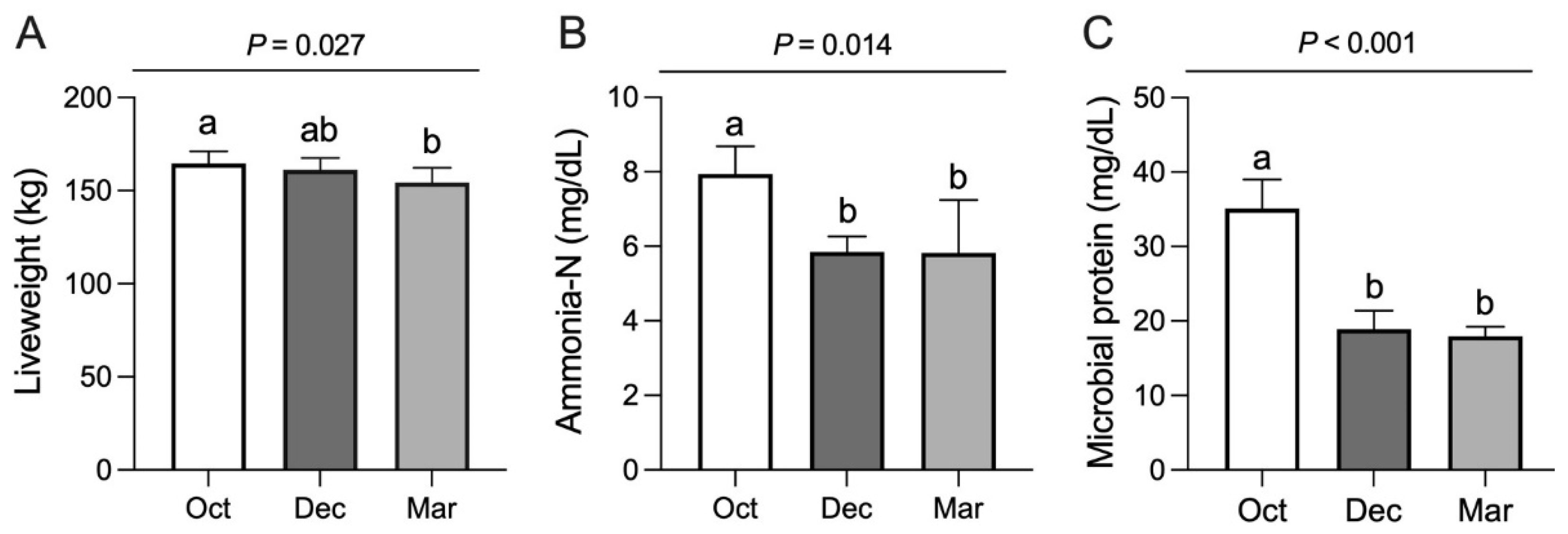 Metabolites 12 00738 g001