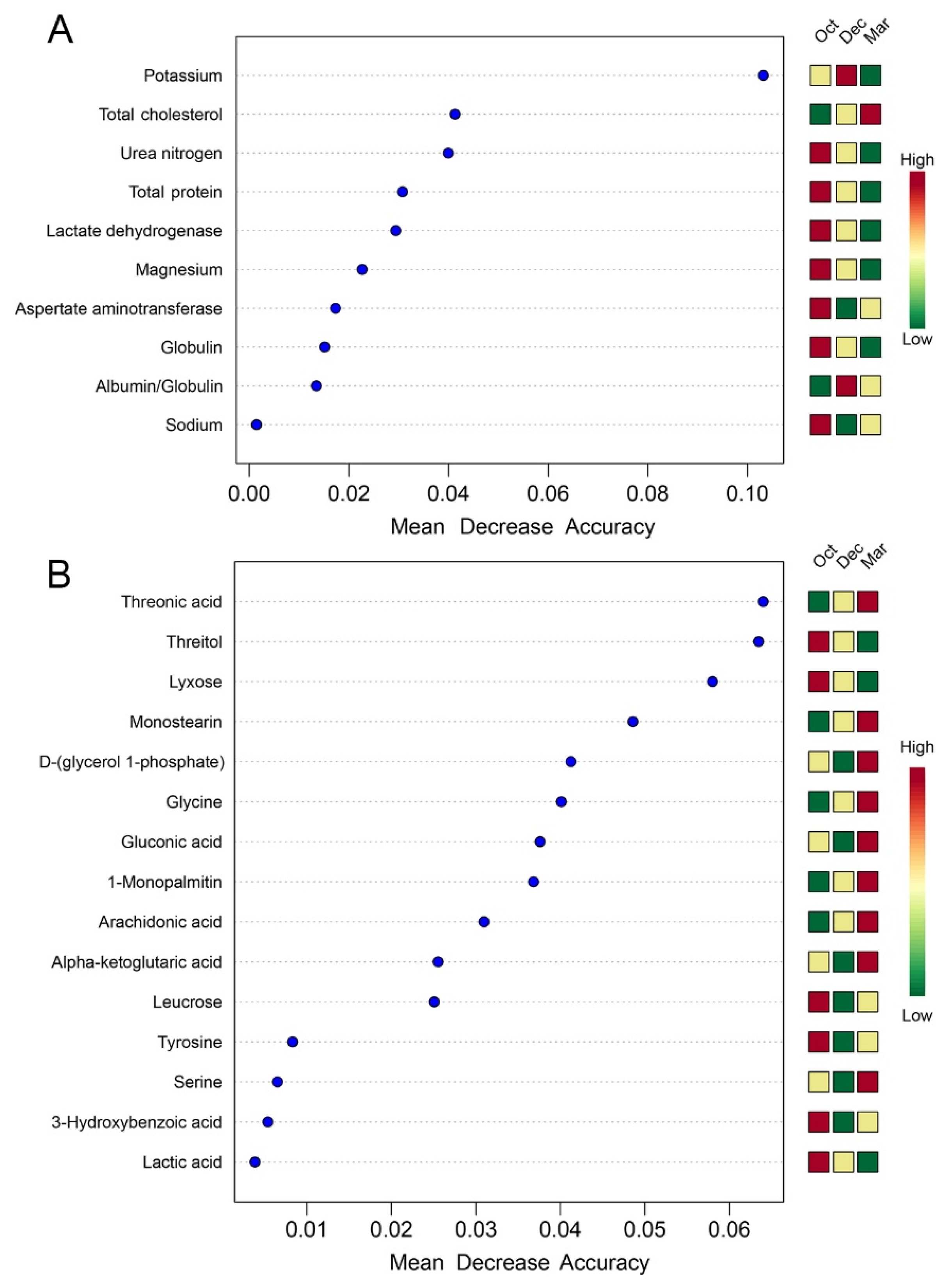 Metabolites 12 00738 g004