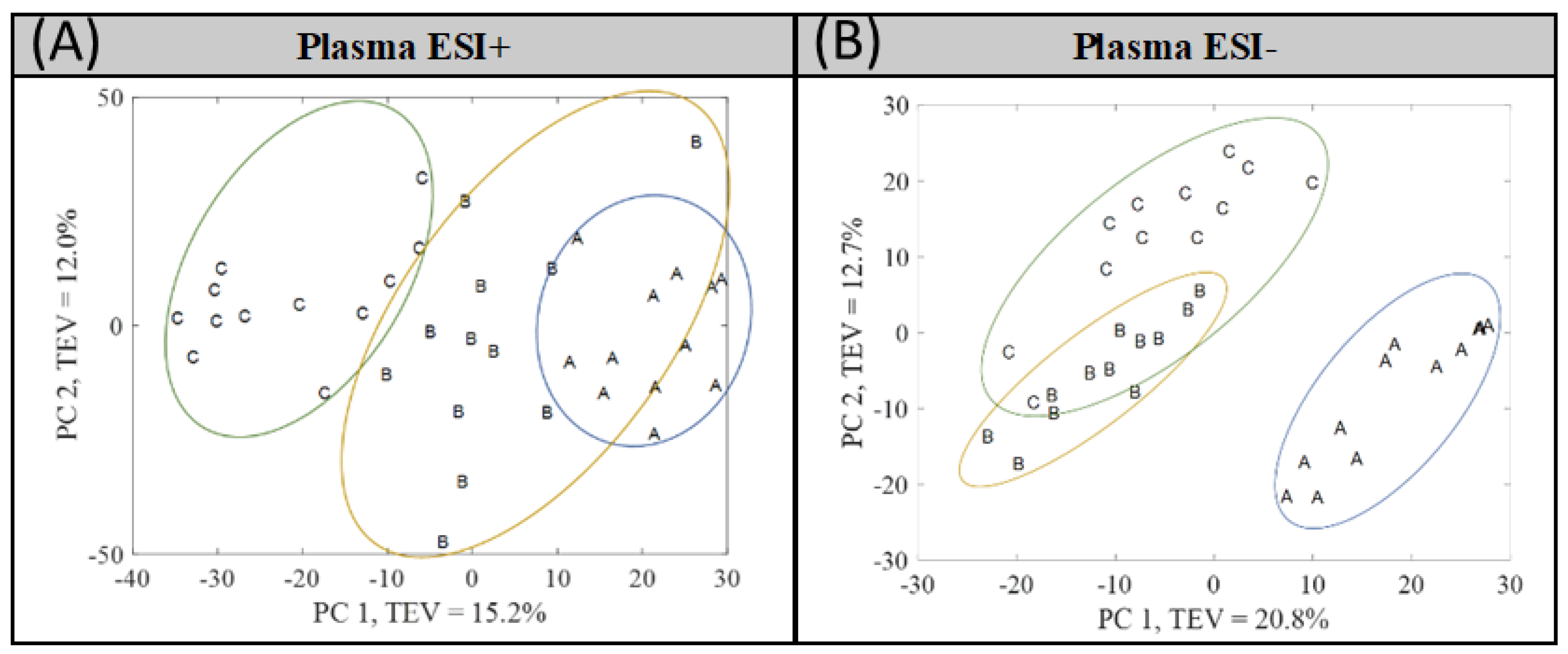Metabolites 12 00739 g001 Metabolites 12 00739 g001