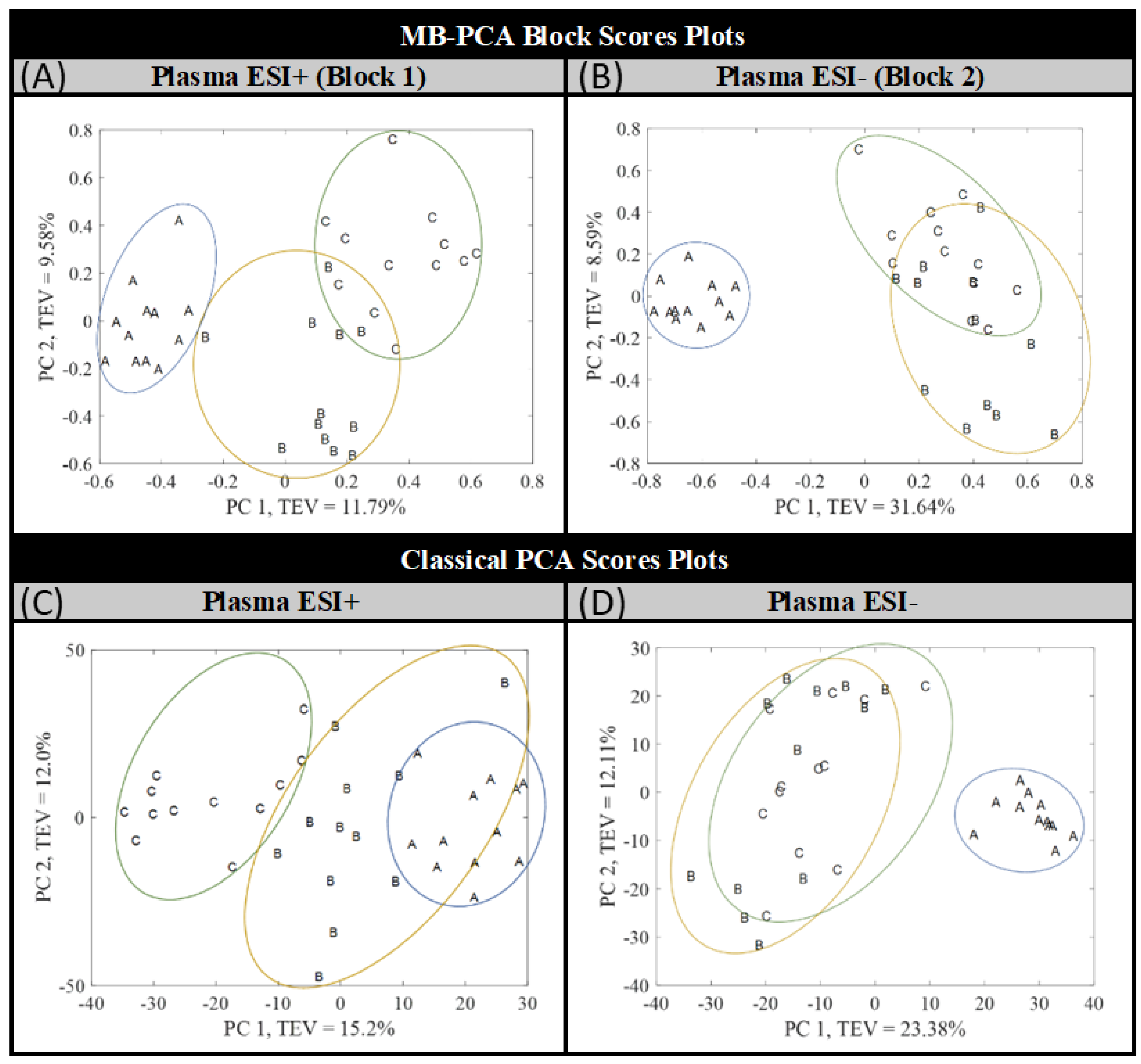 Metabolites 12 00739 g004 Metabolites 12 00739 g004