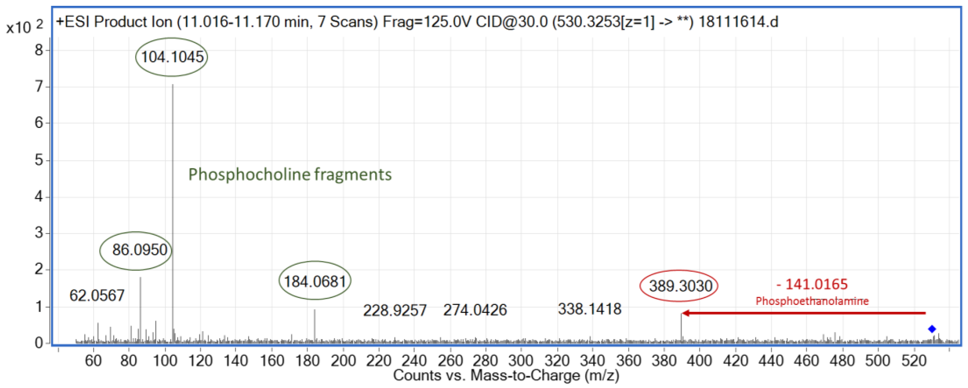 Metabolites 12 00739 g006 Metabolites 12 00739 g006