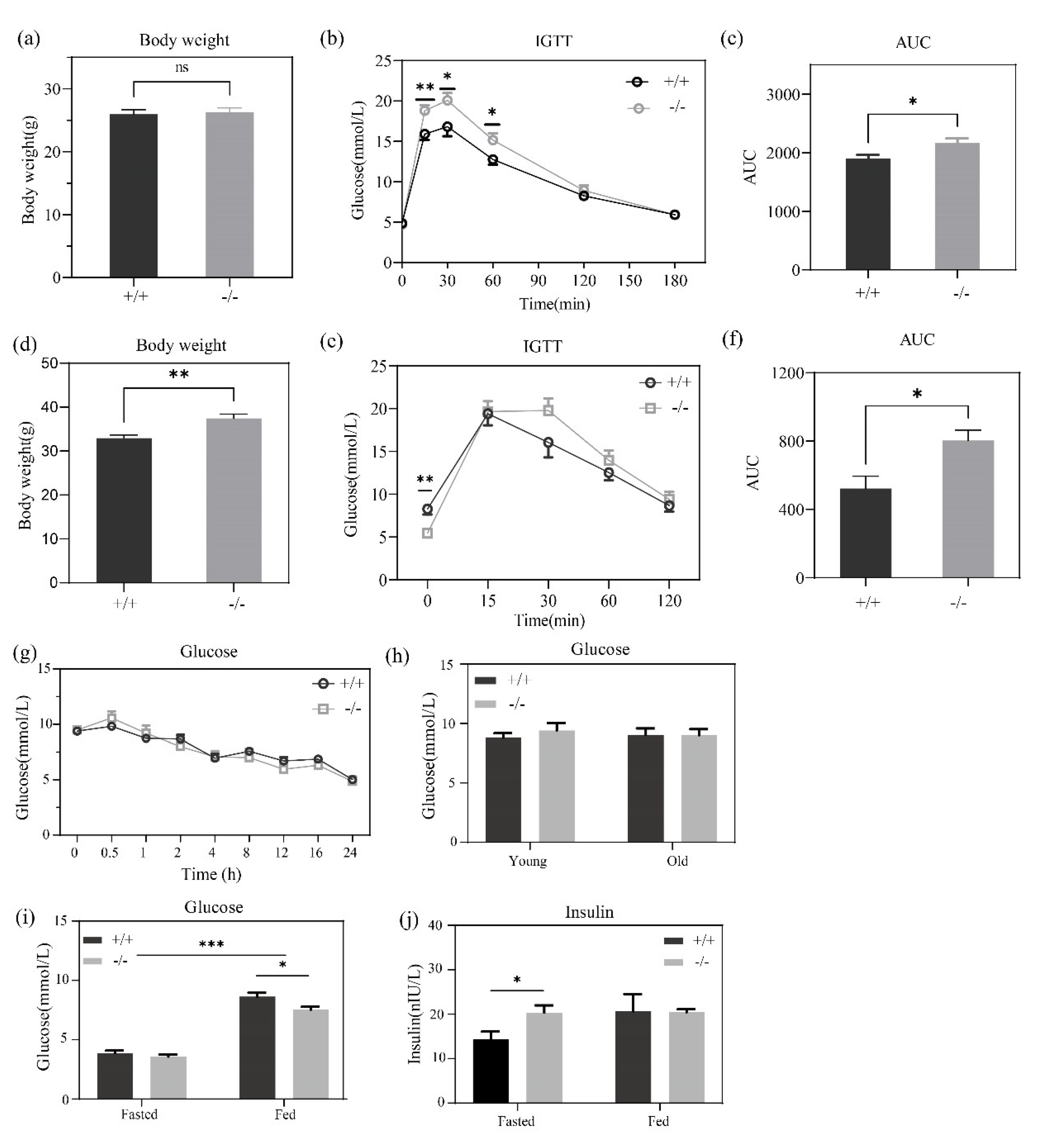 Metabolites 12 00740 g002