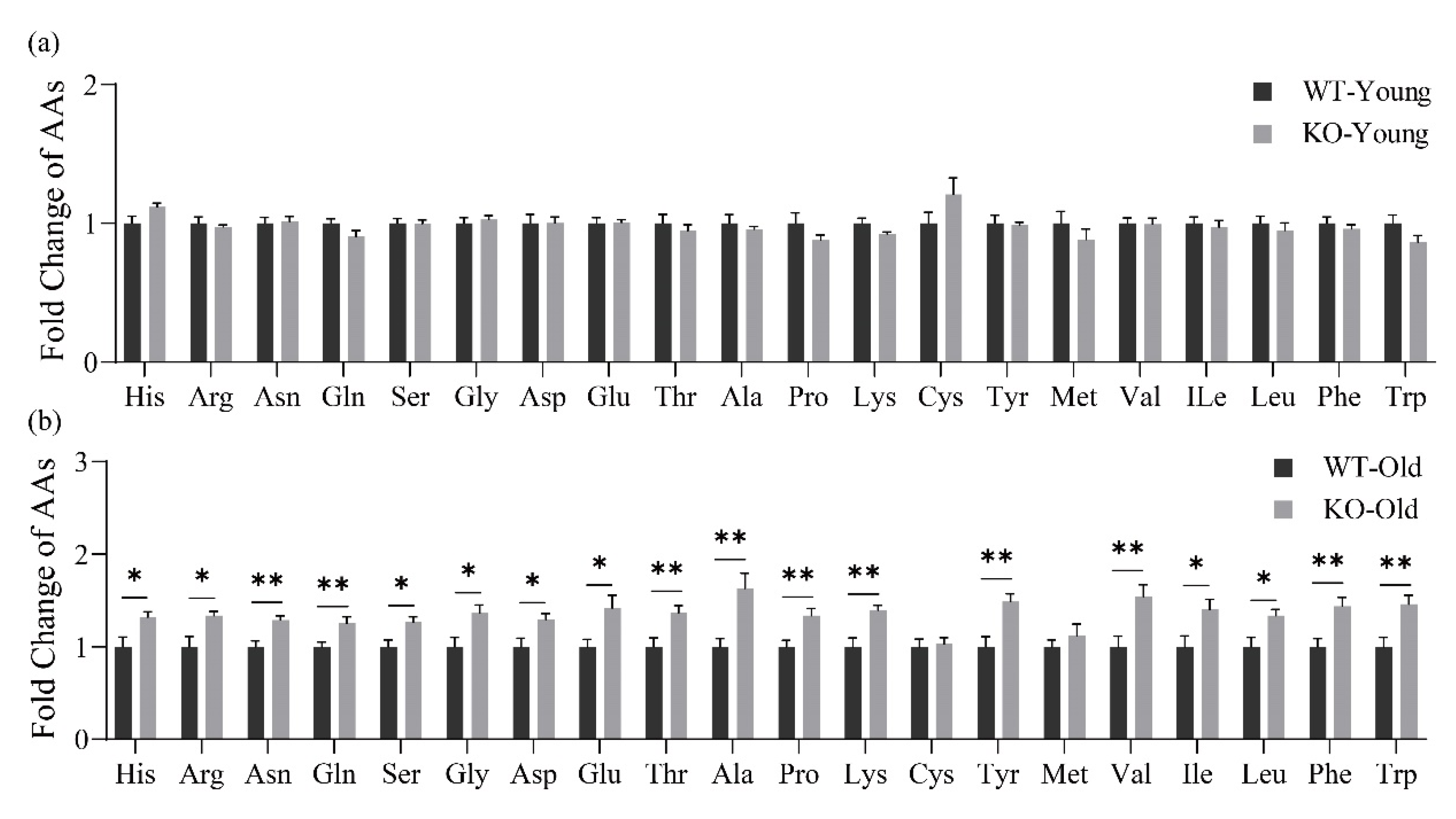 Metabolites 12 00740 g003