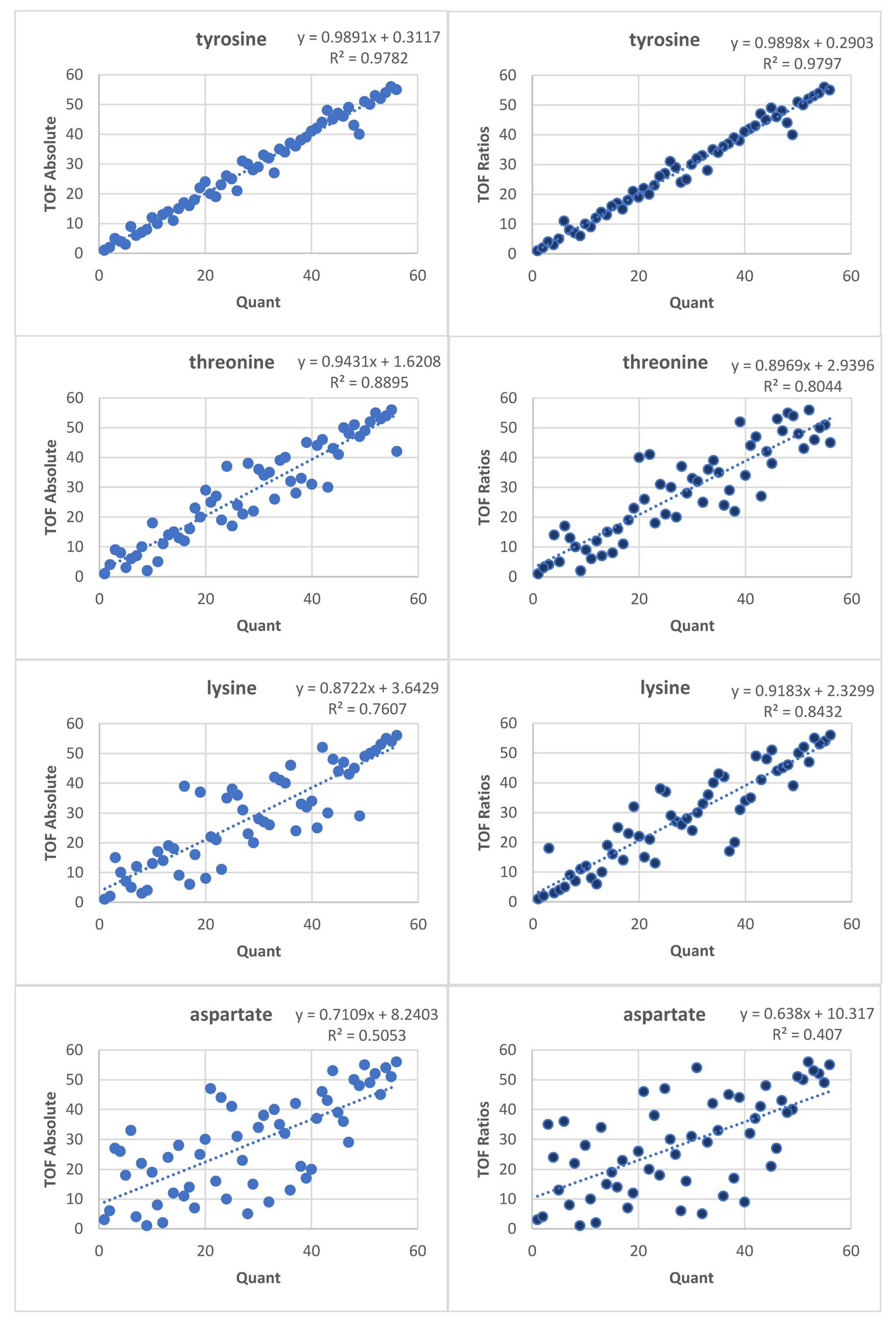 Metabolites 12 00741 g002