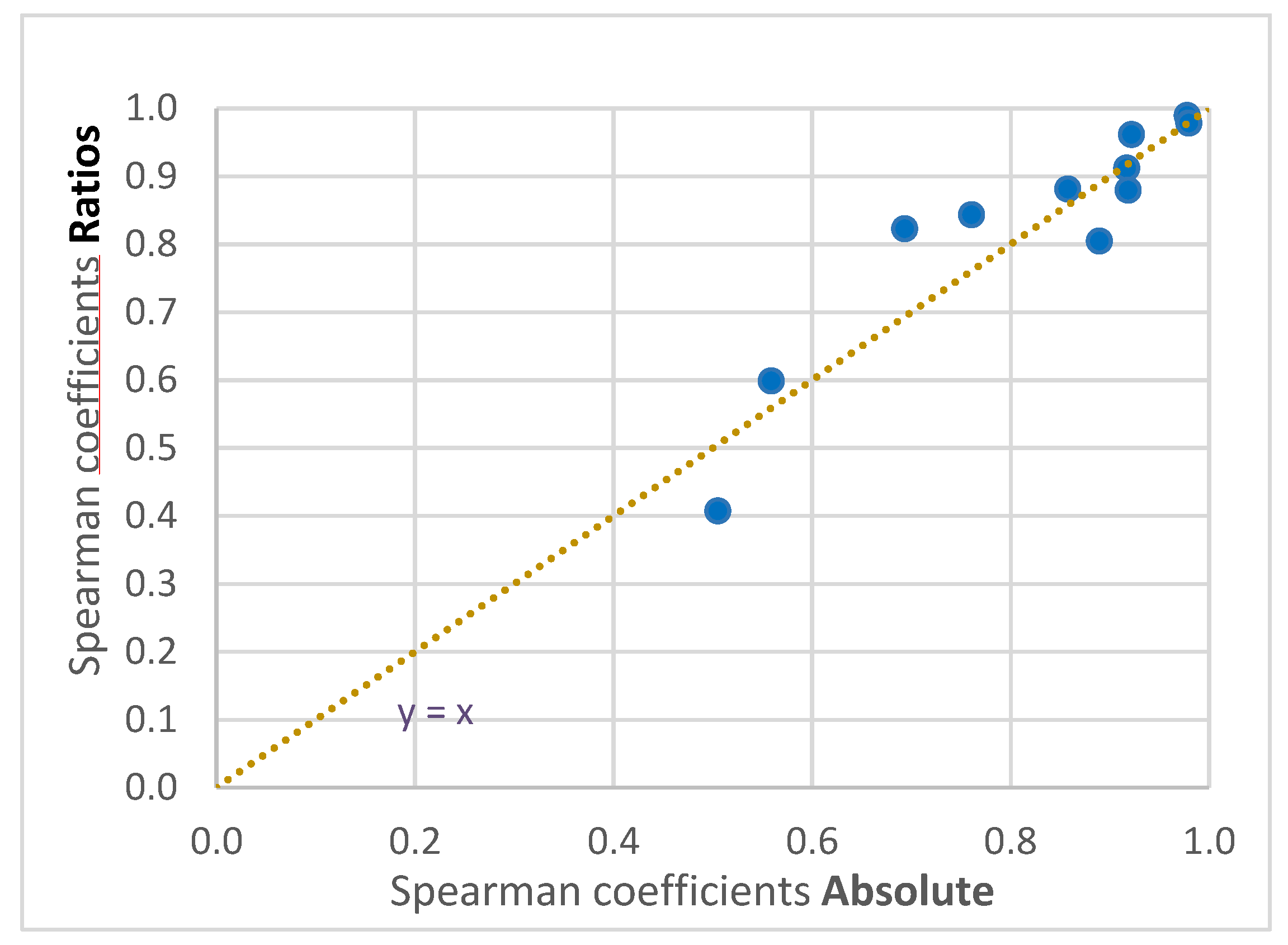 Metabolites 12 00741 g003