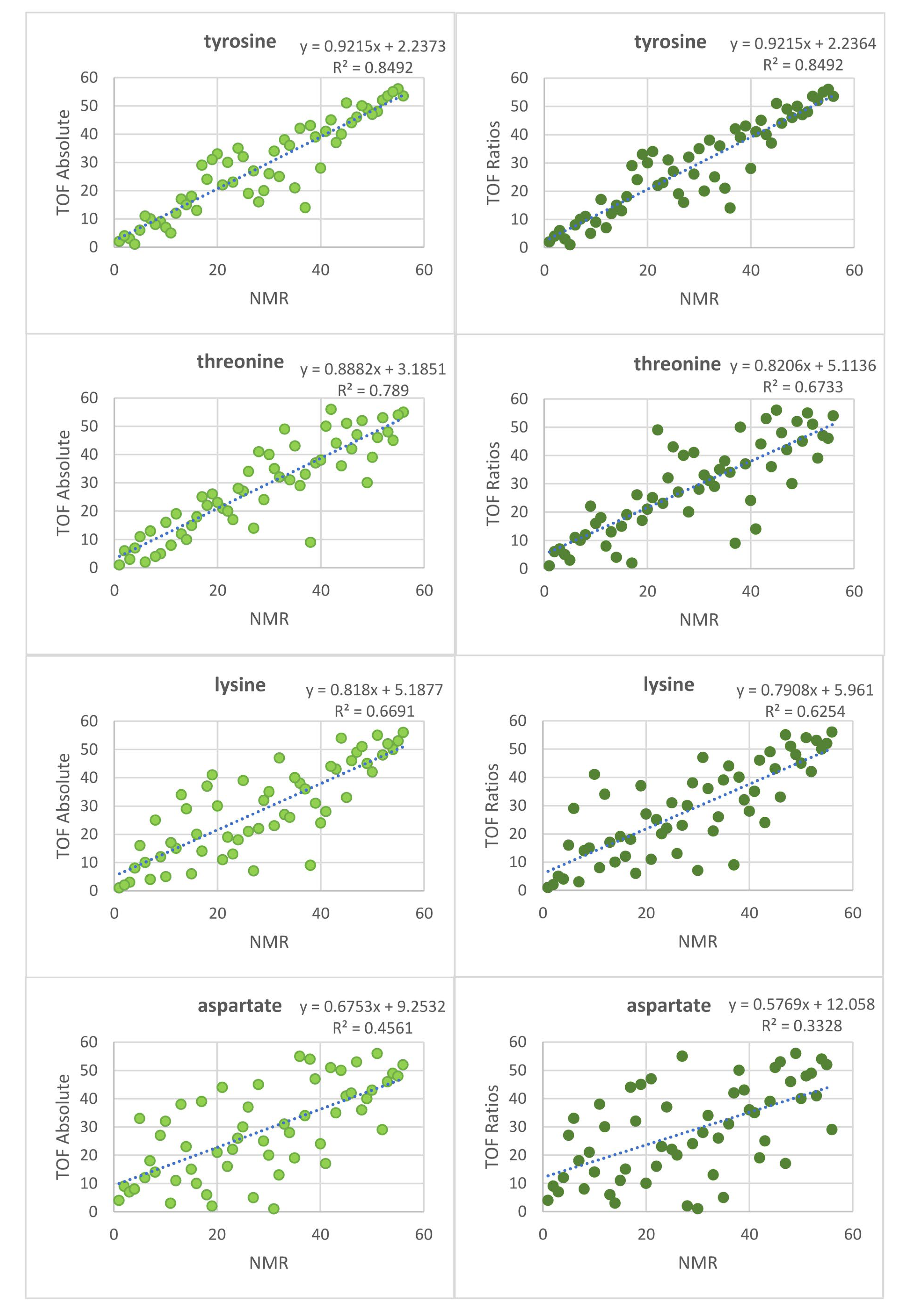 Metabolites 12 00741 g004