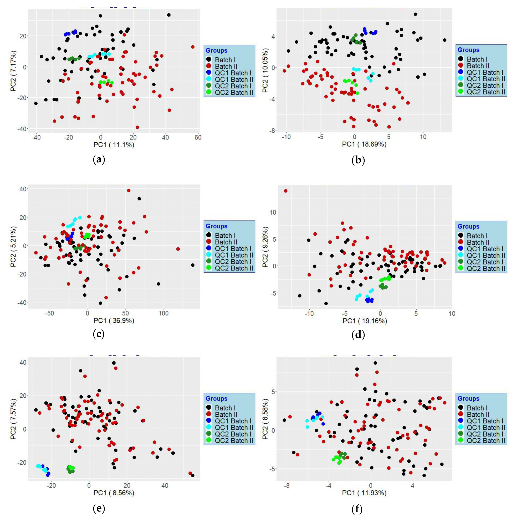 Metabolites 12 00741 g005
