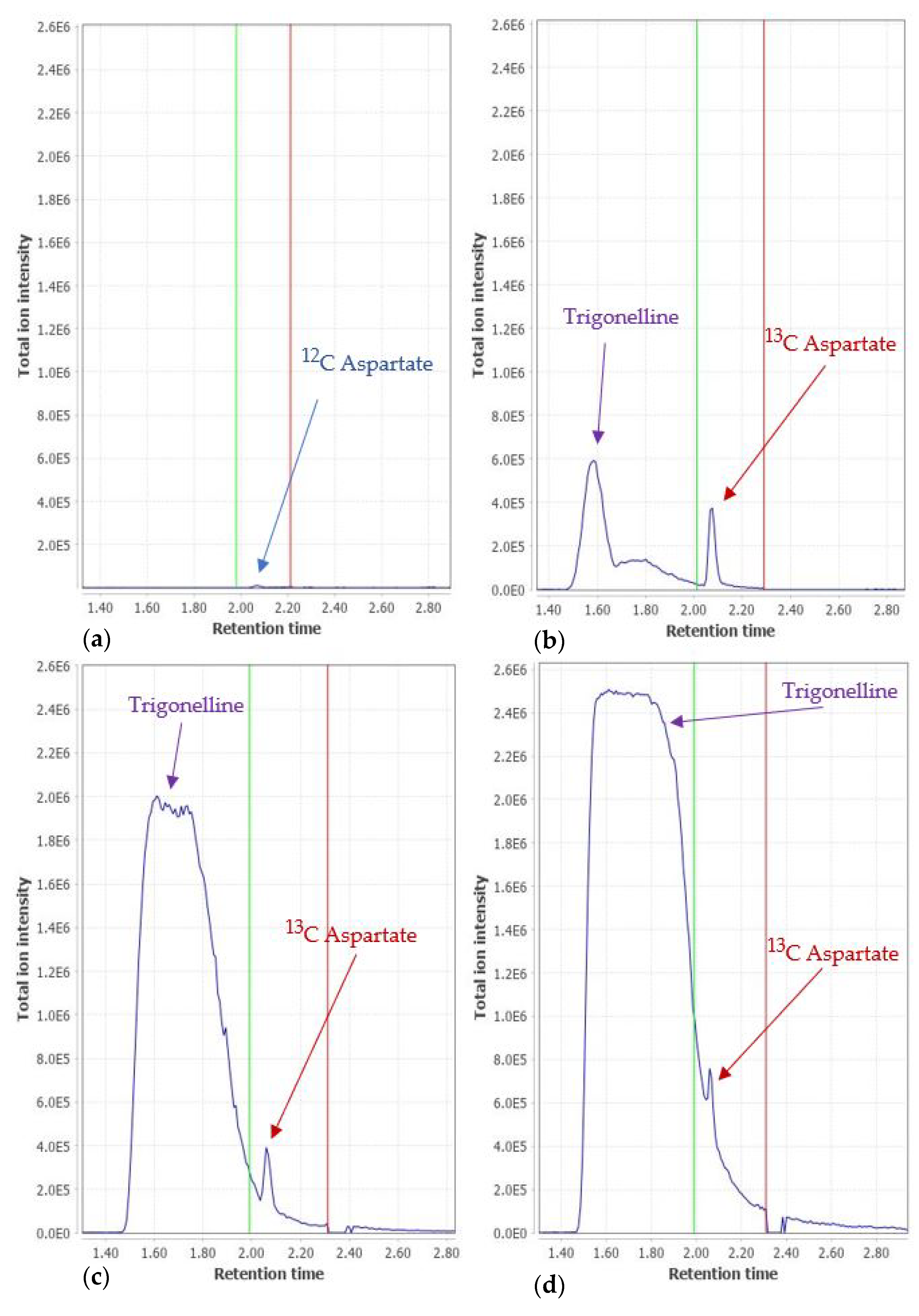 Metabolites 12 00741 g006