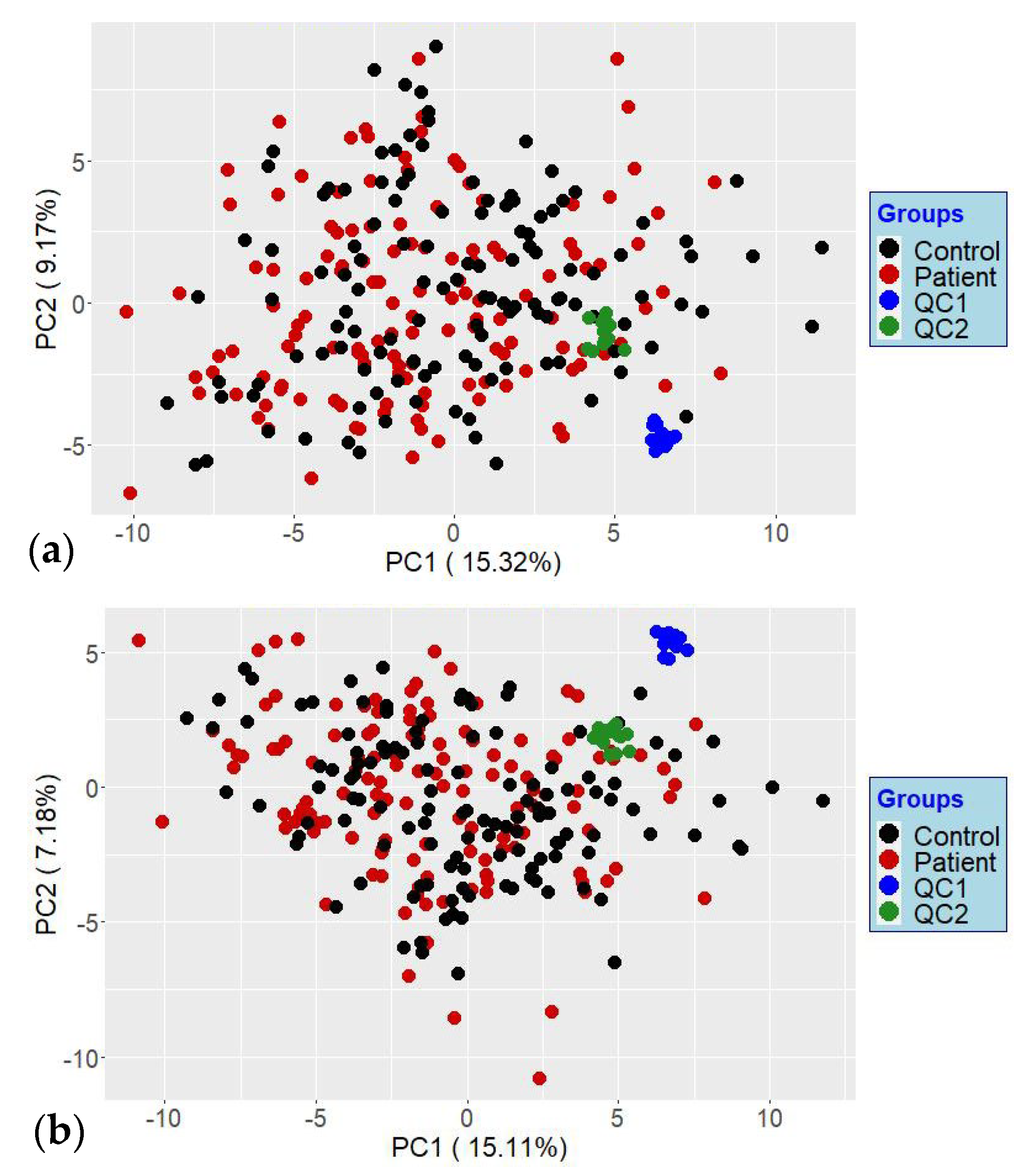 Metabolites 12 00741 g007