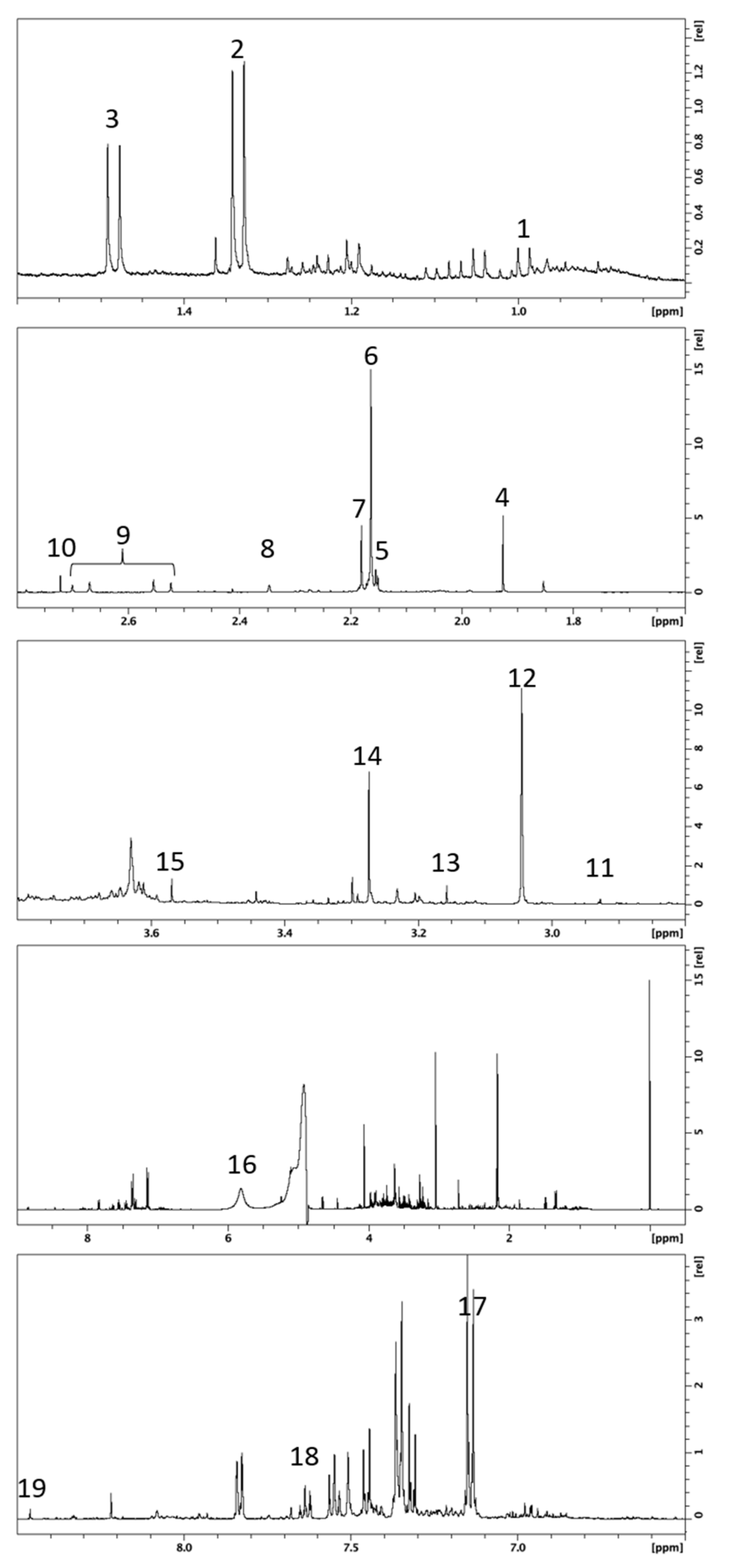 Metabolites 12 00744 g001