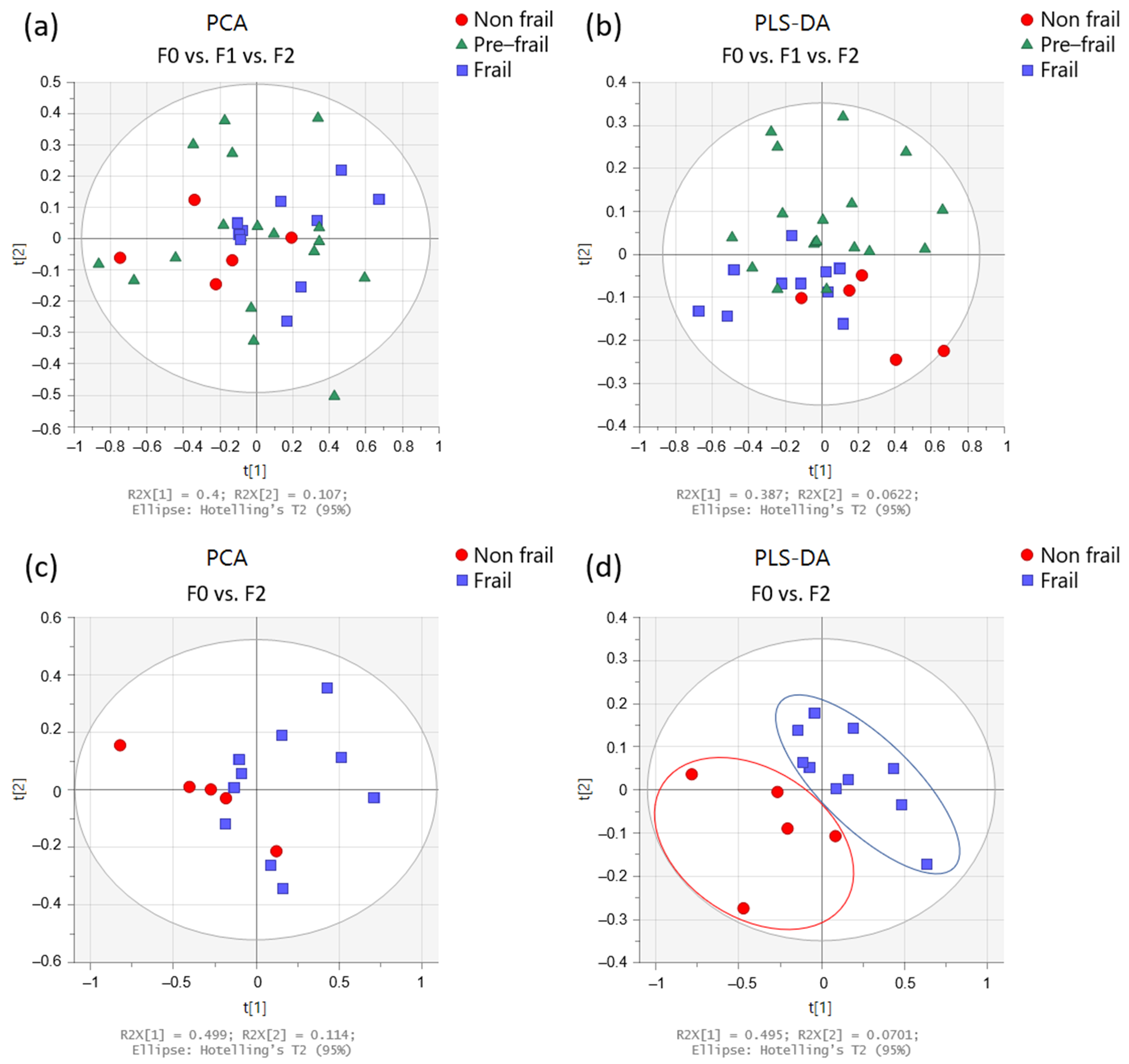 Metabolites 12 00744 g002