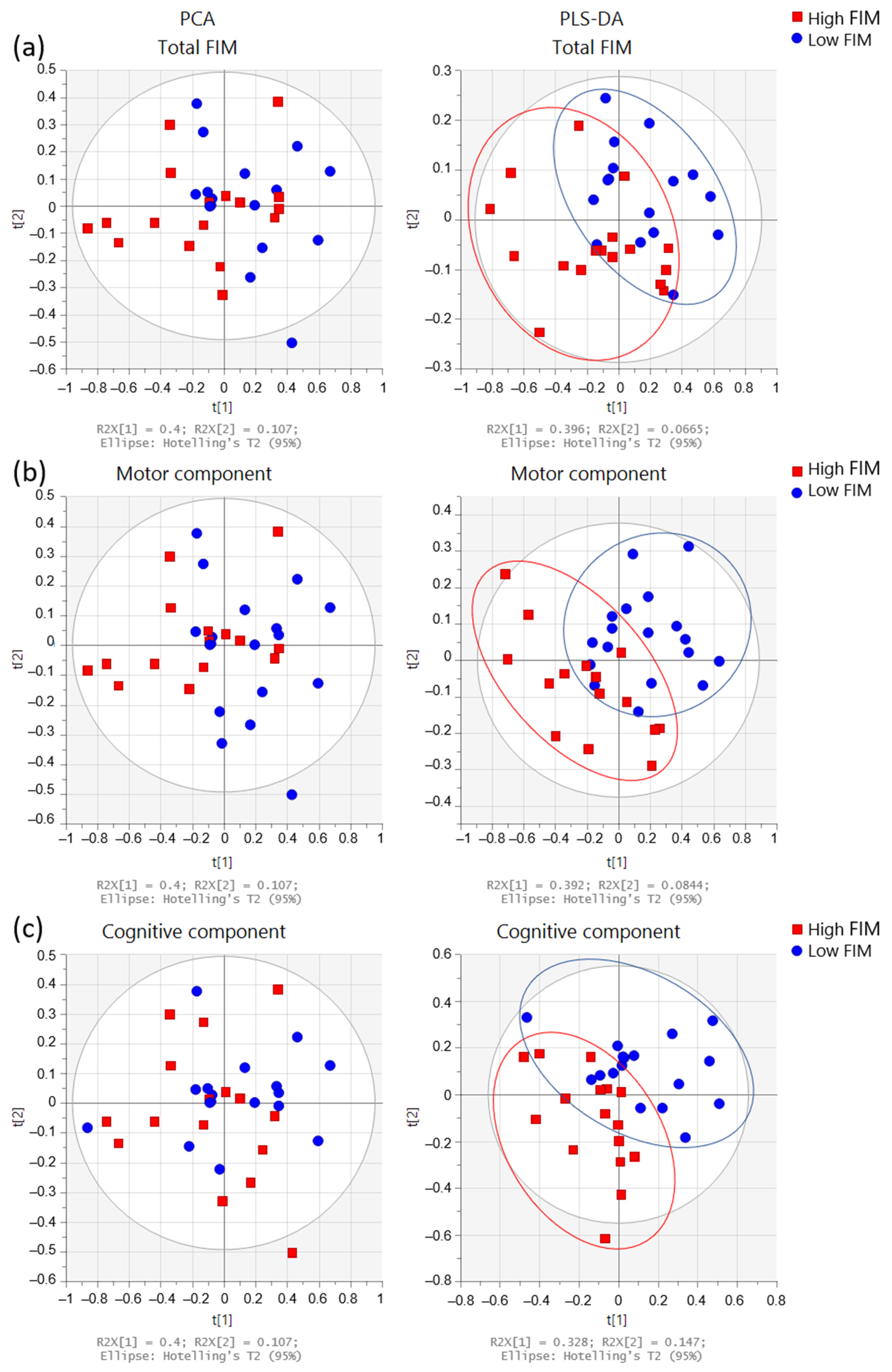 Metabolites 12 00744 g004