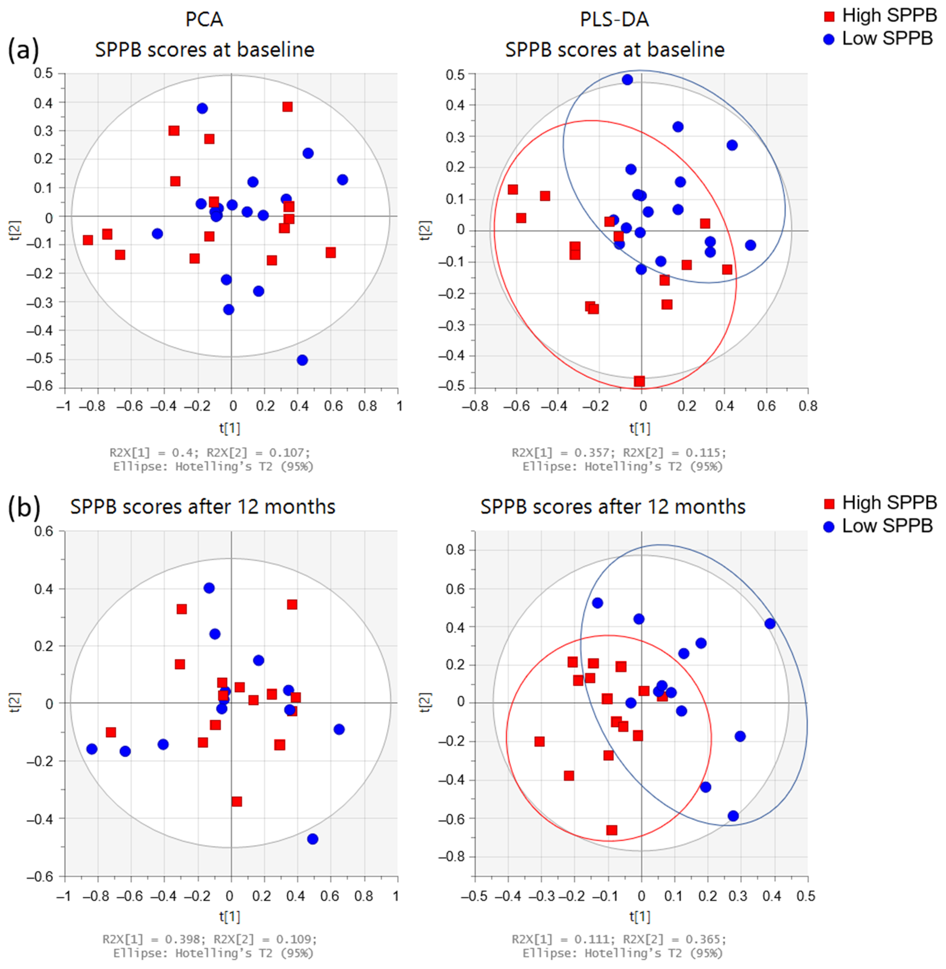 Metabolites 12 00744 g006