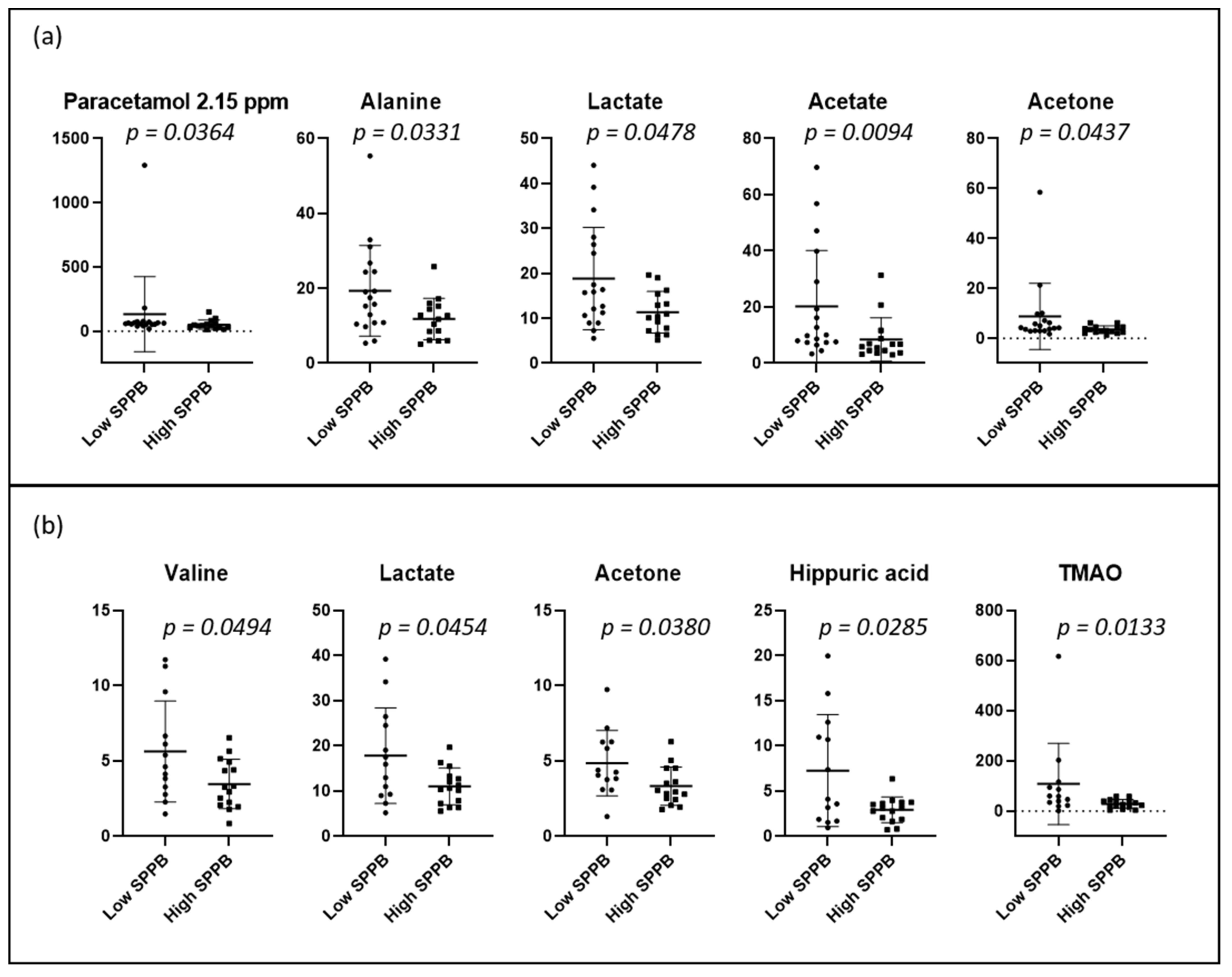Metabolites 12 00744 g007