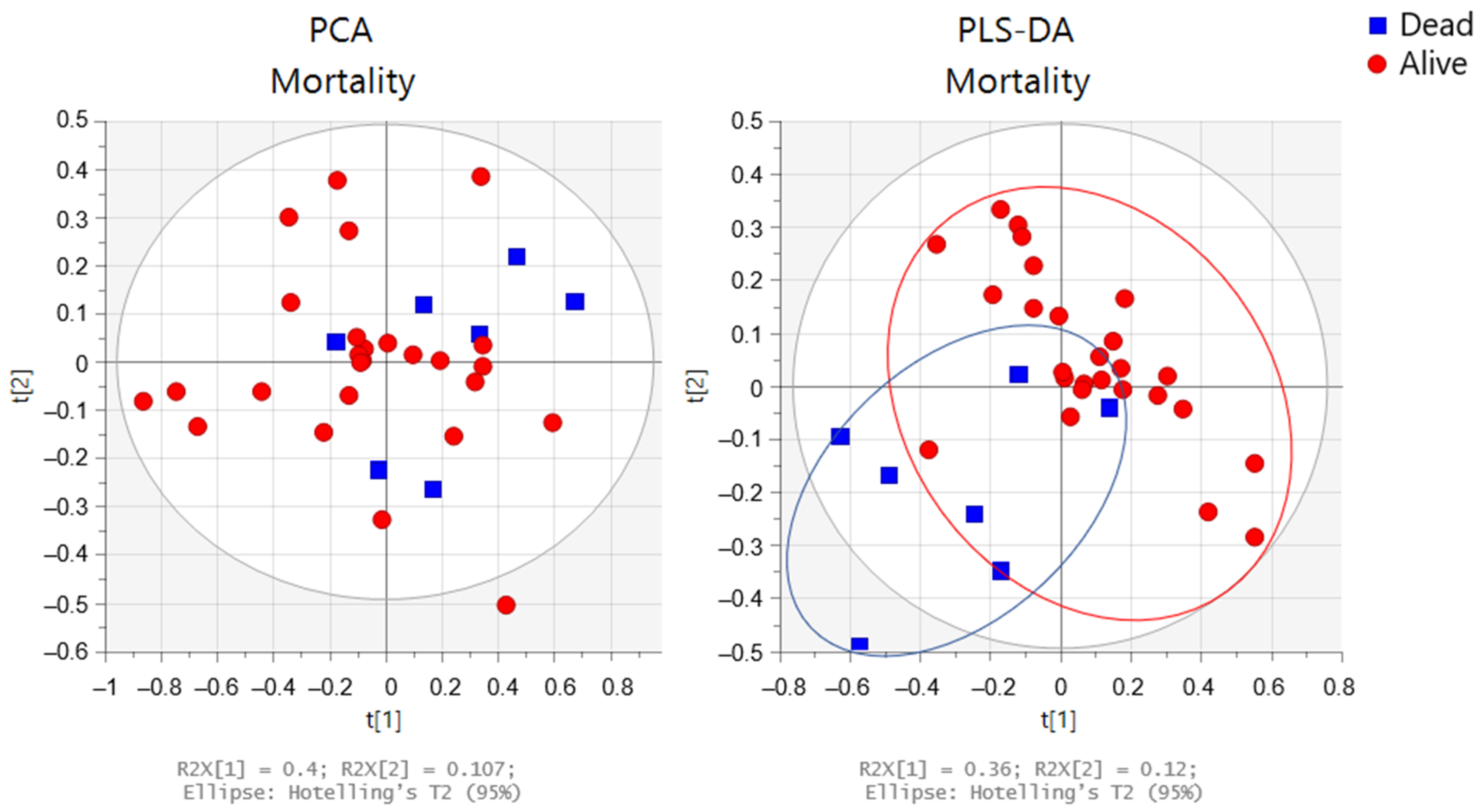 Metabolites 12 00744 g008