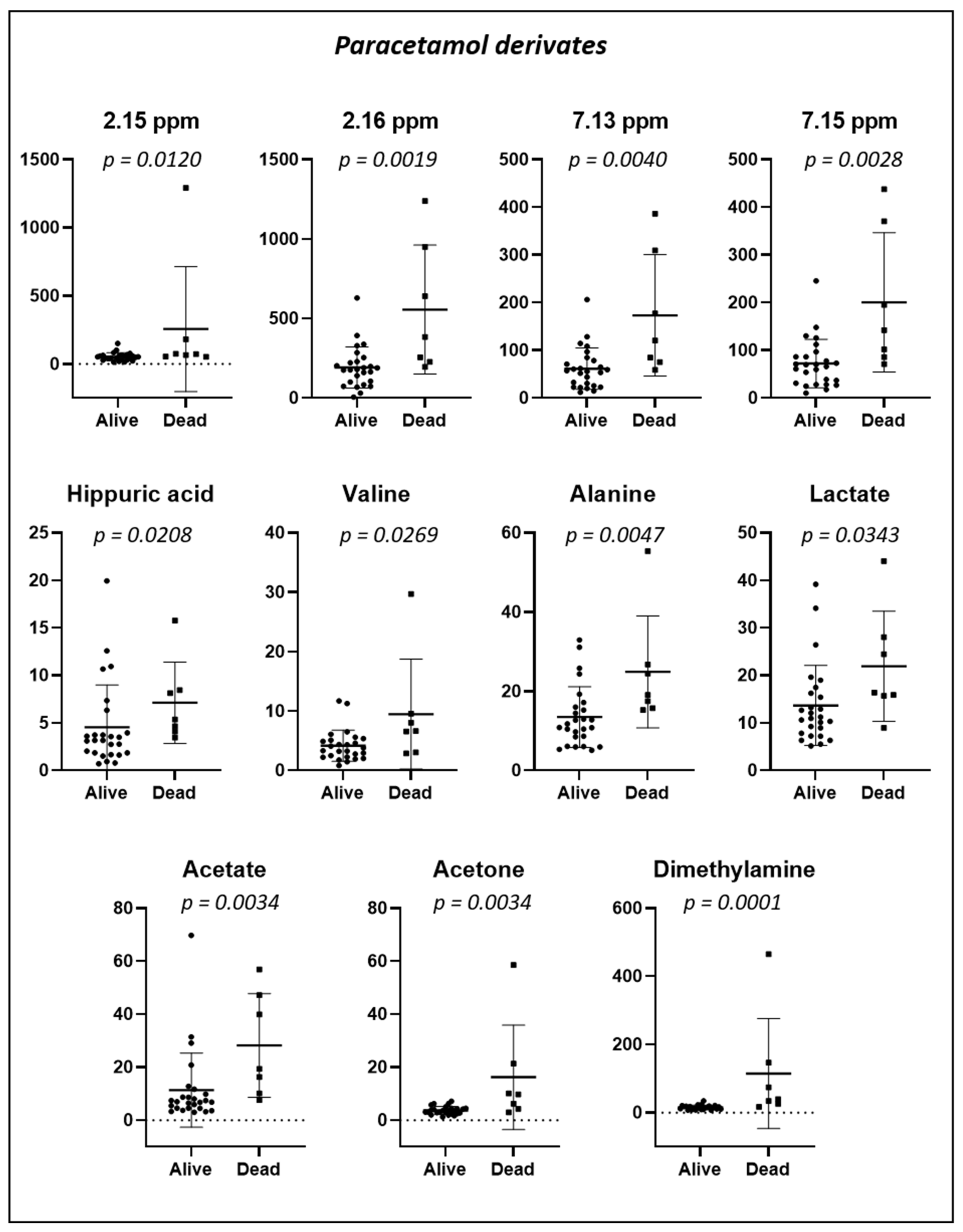 Metabolites 12 00744 g009