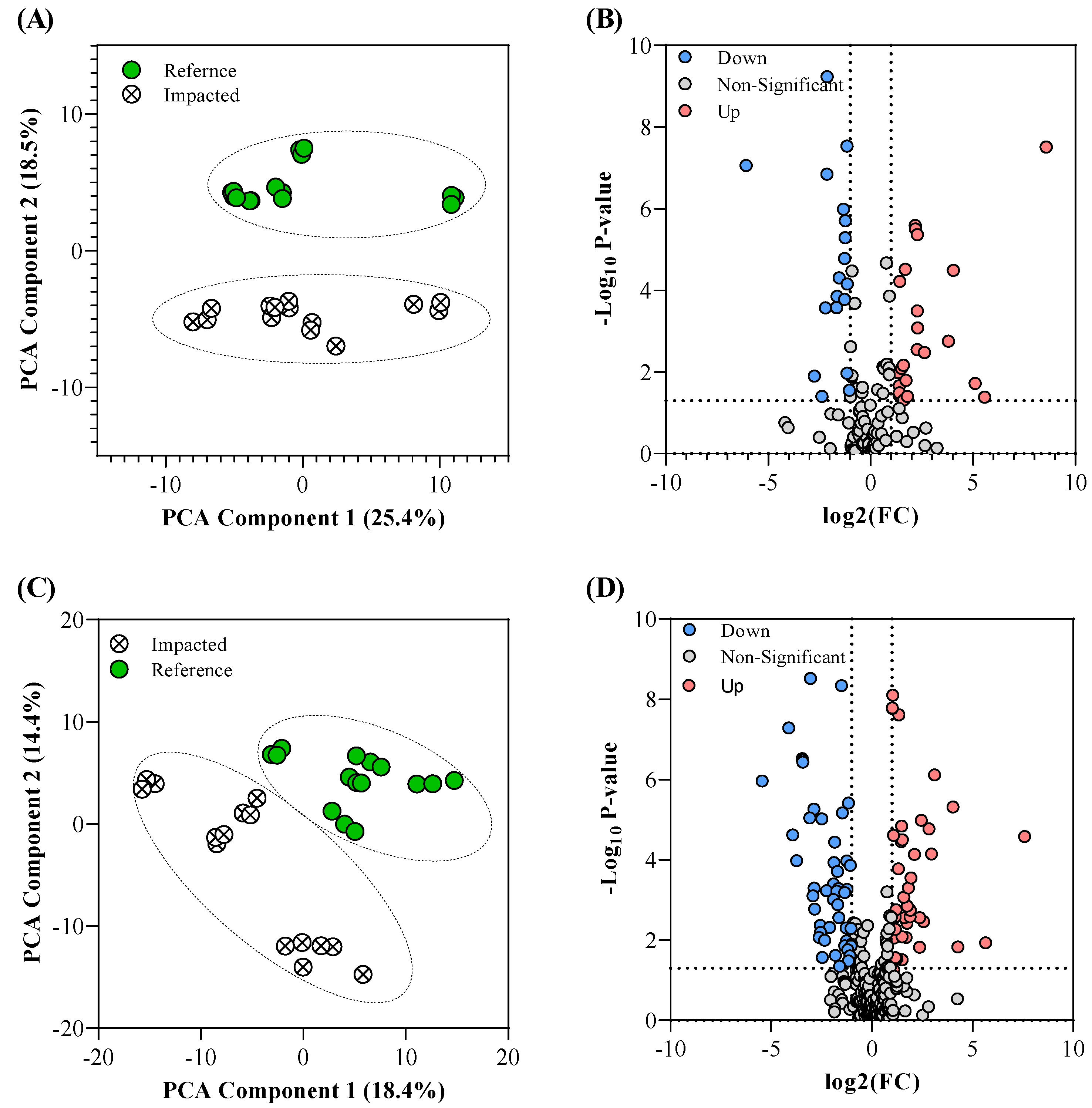 Metabolites 12 00747 g001 Metabolites 12 00747 g001