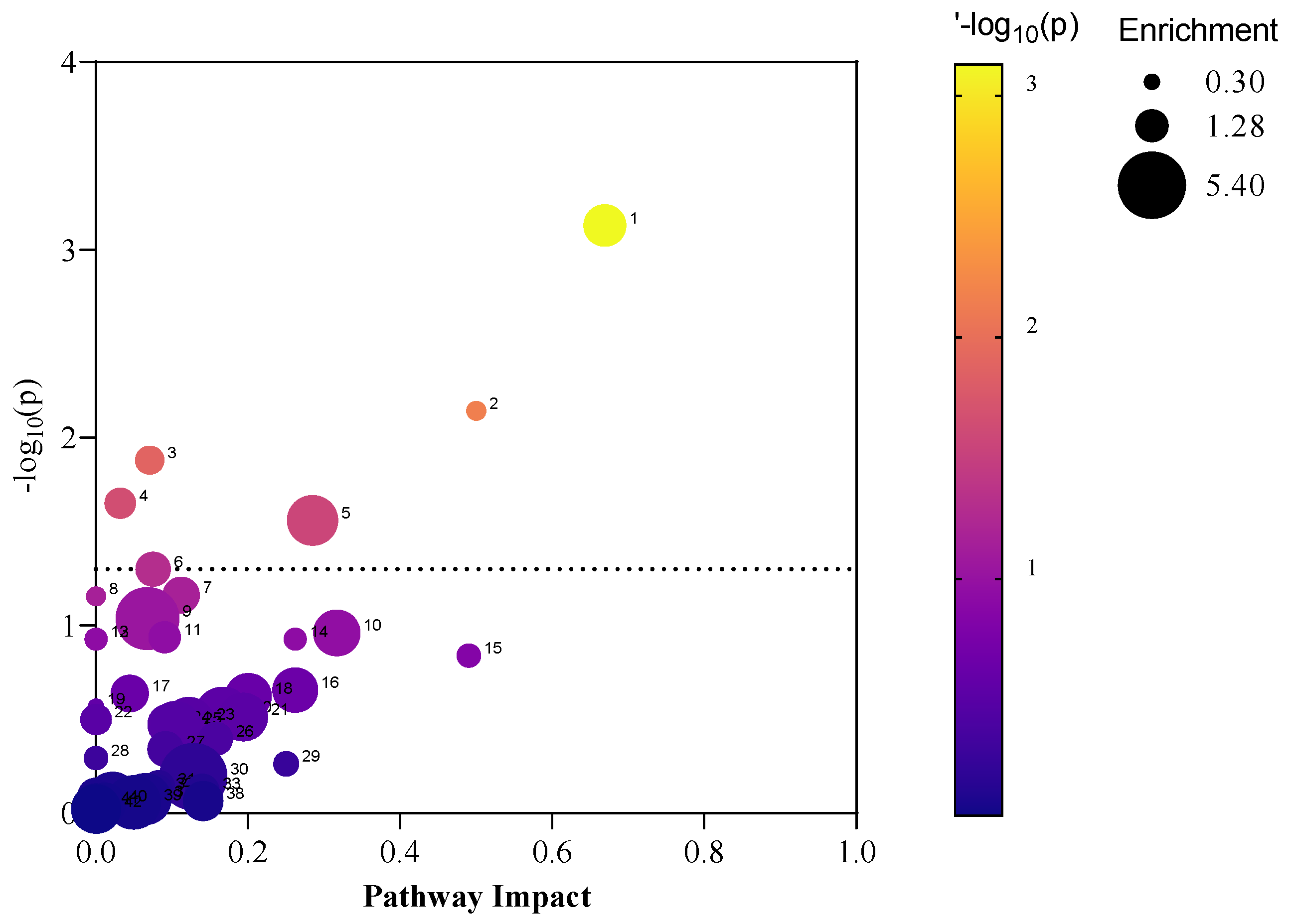 Metabolites 12 00747 g002 Metabolites 12 00747 g002