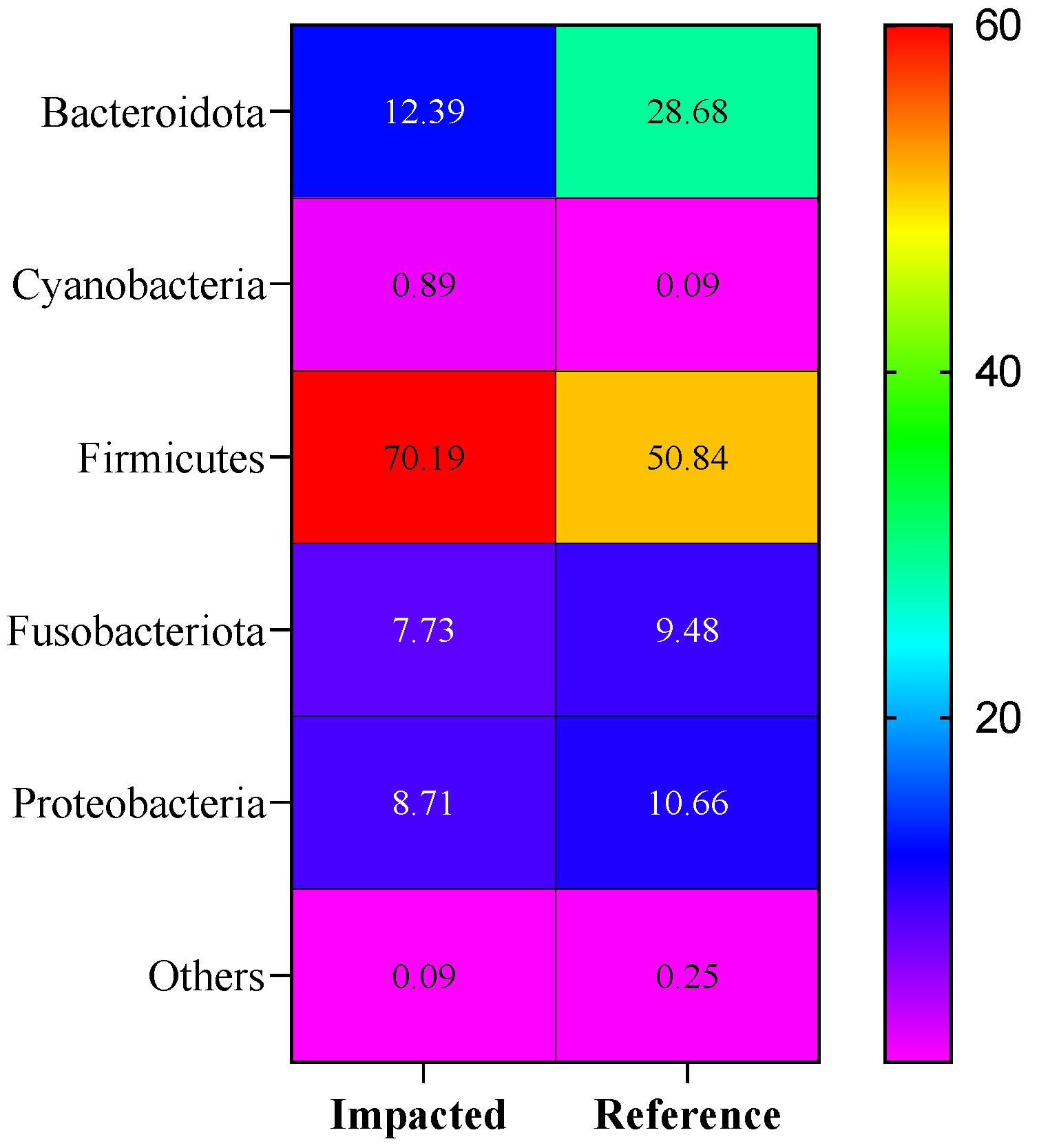 Metabolites 12 00747 g003 Metabolites 12 00747 g003