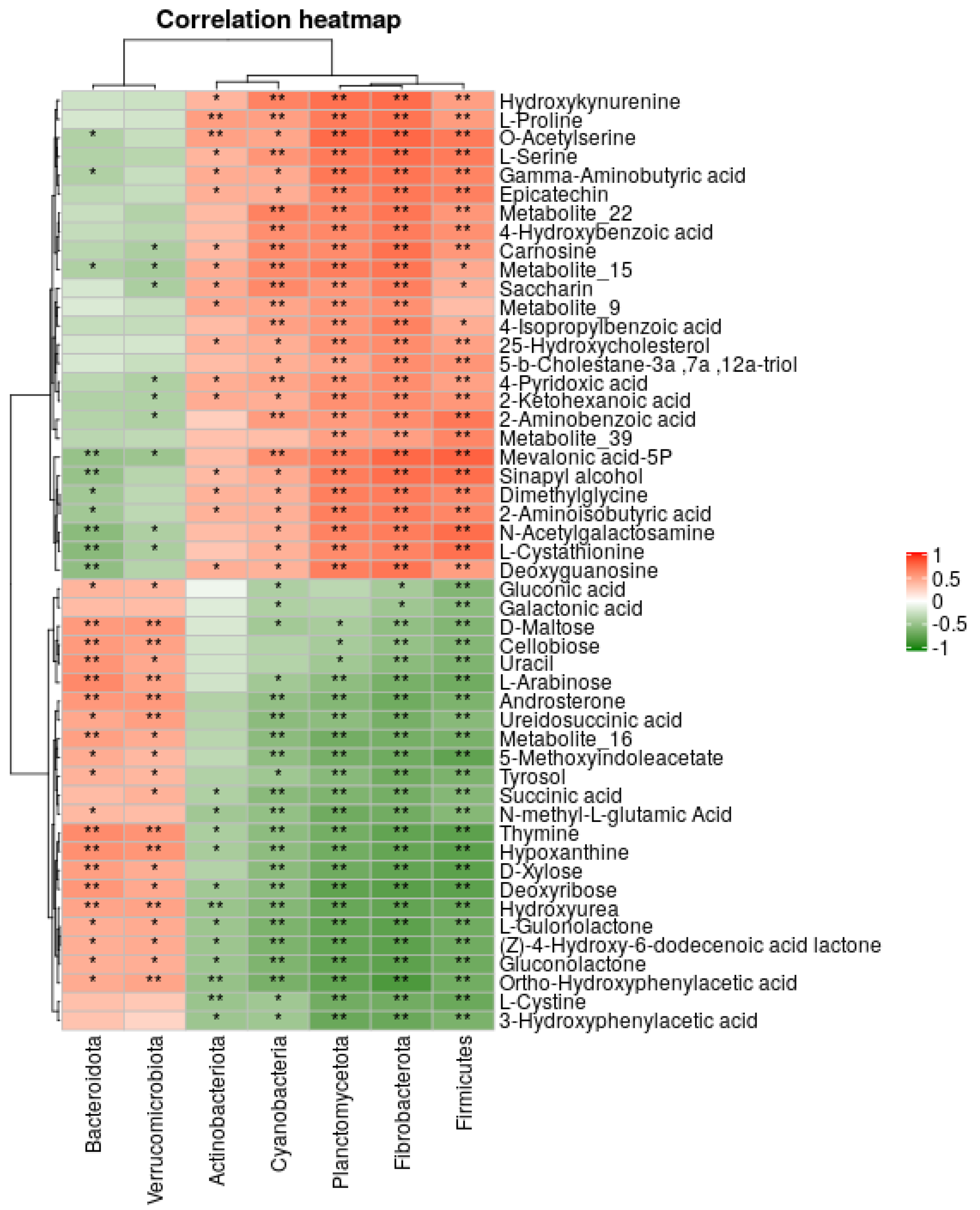 Metabolites 12 00747 g006 Metabolites 12 00747 g006