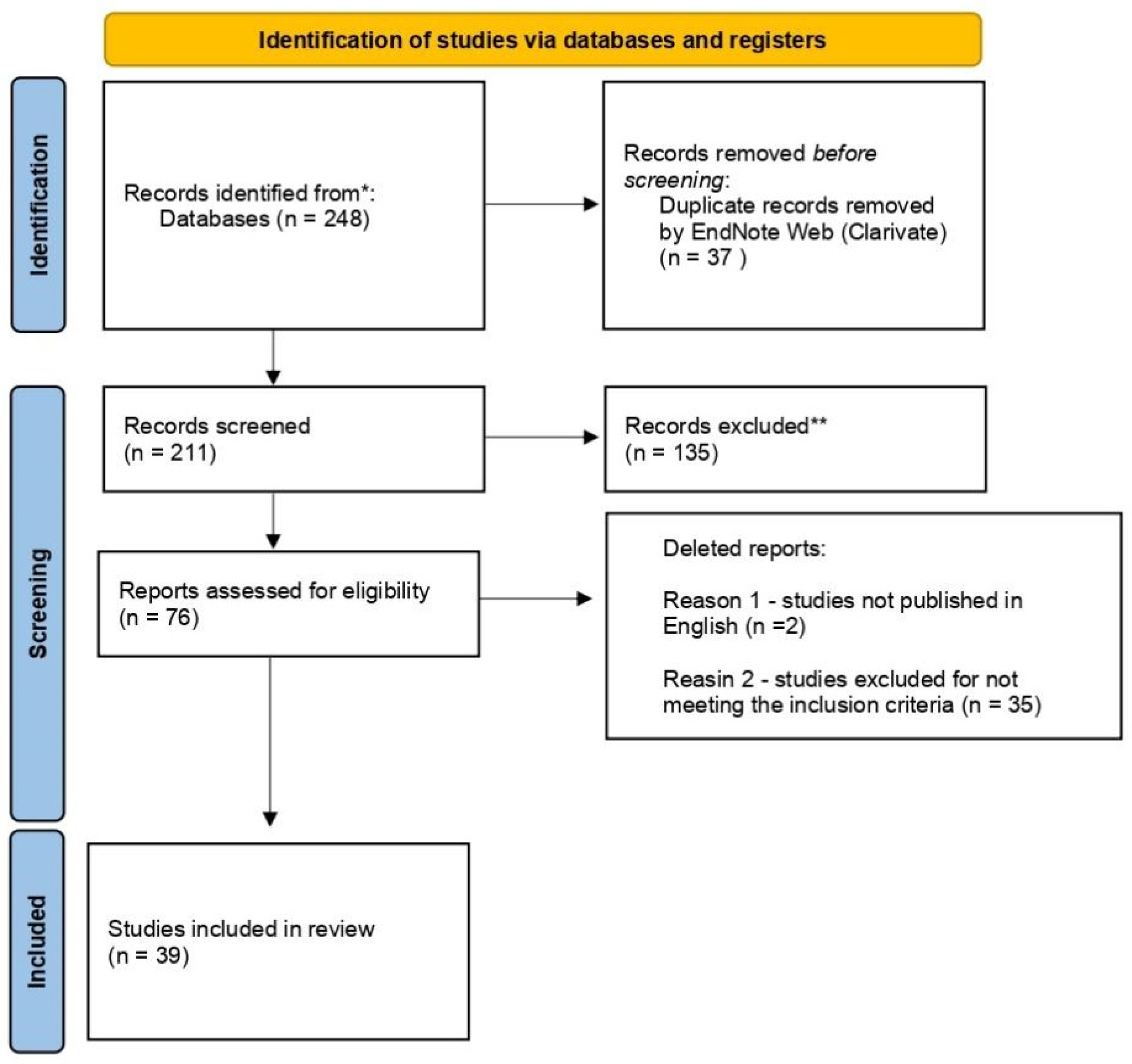 Metabolites 12 00751 g001