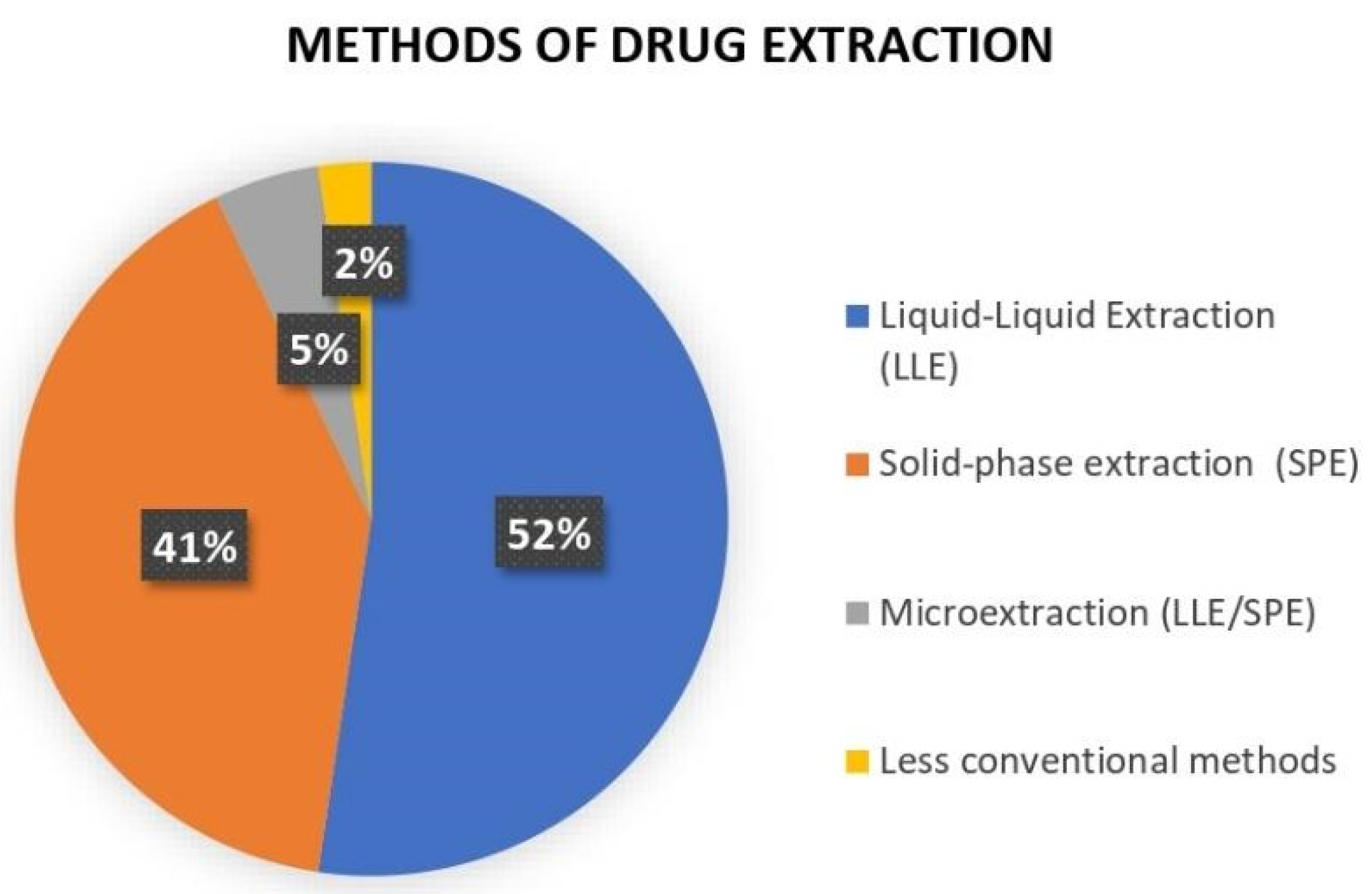 Metabolites 12 00751 g002