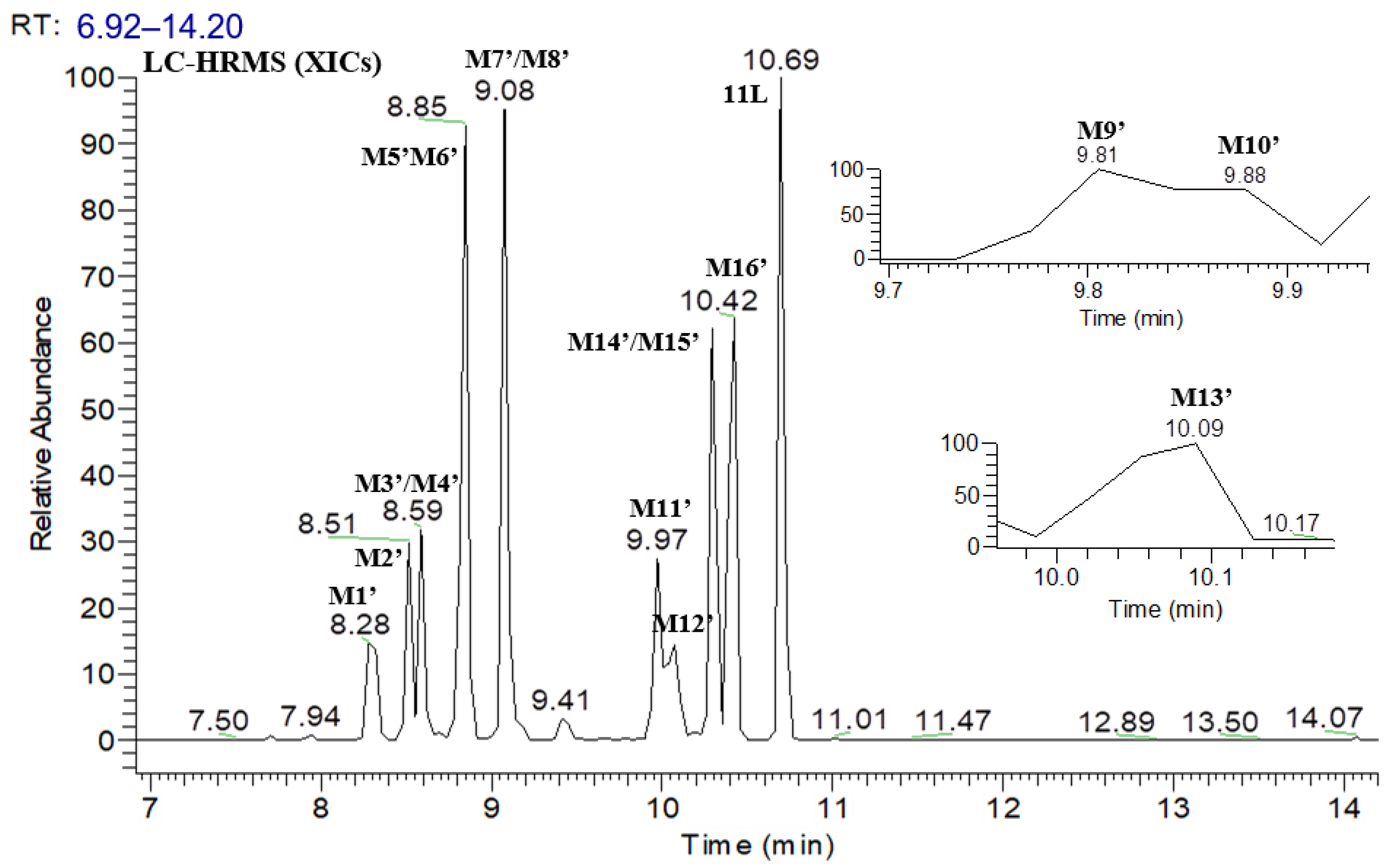 Metabolites 12 00752 g007
