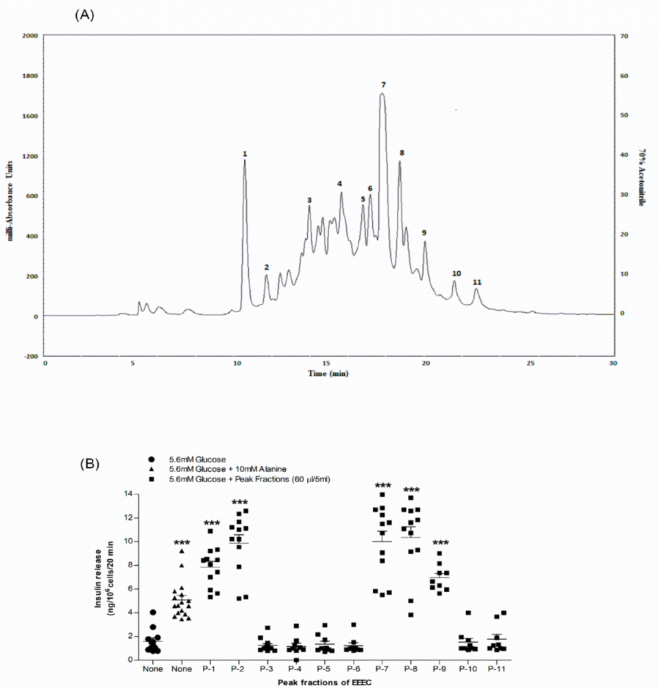 Metabolites 12 00757 g005