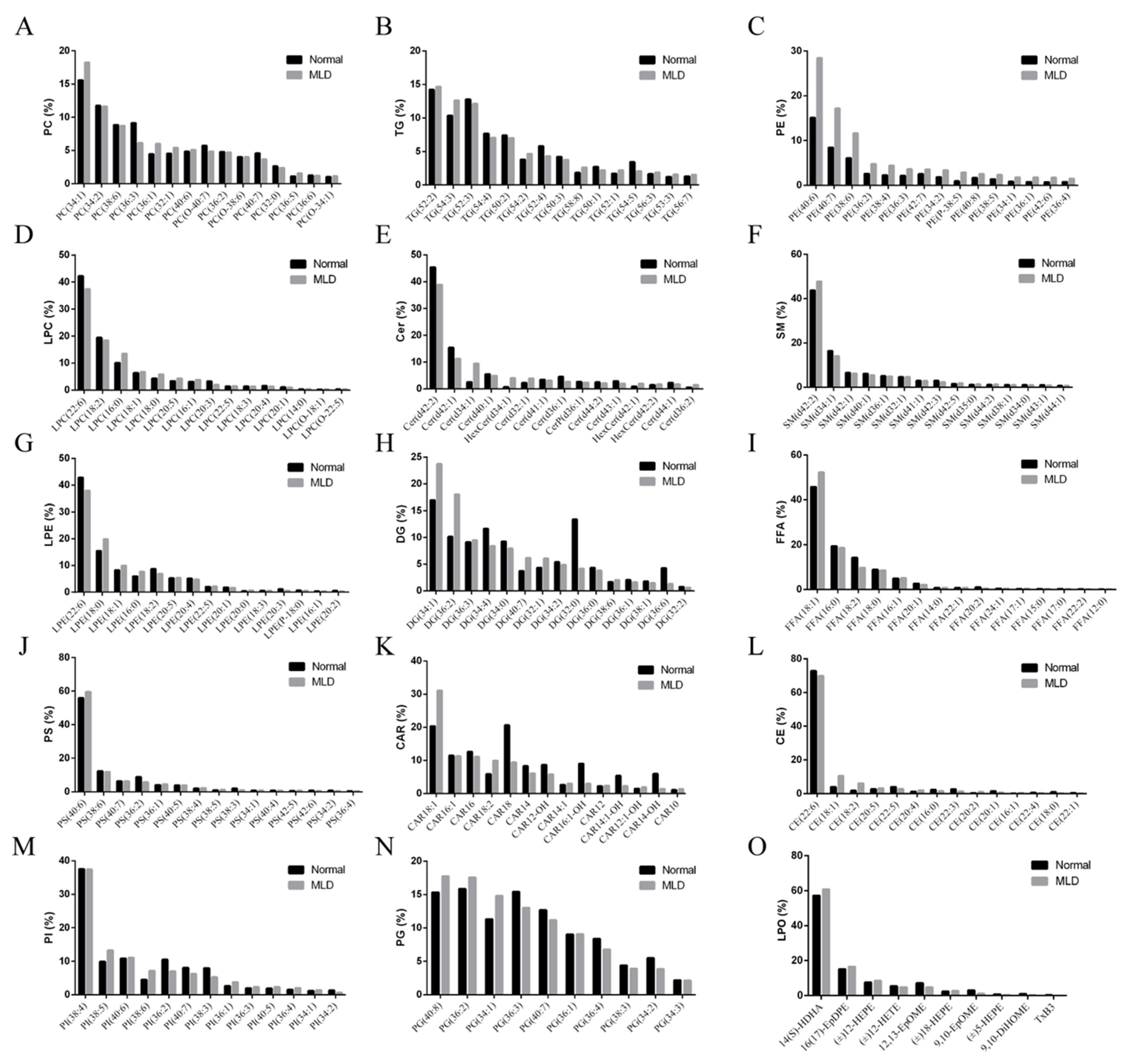 Metabolites 12 00759 g003
