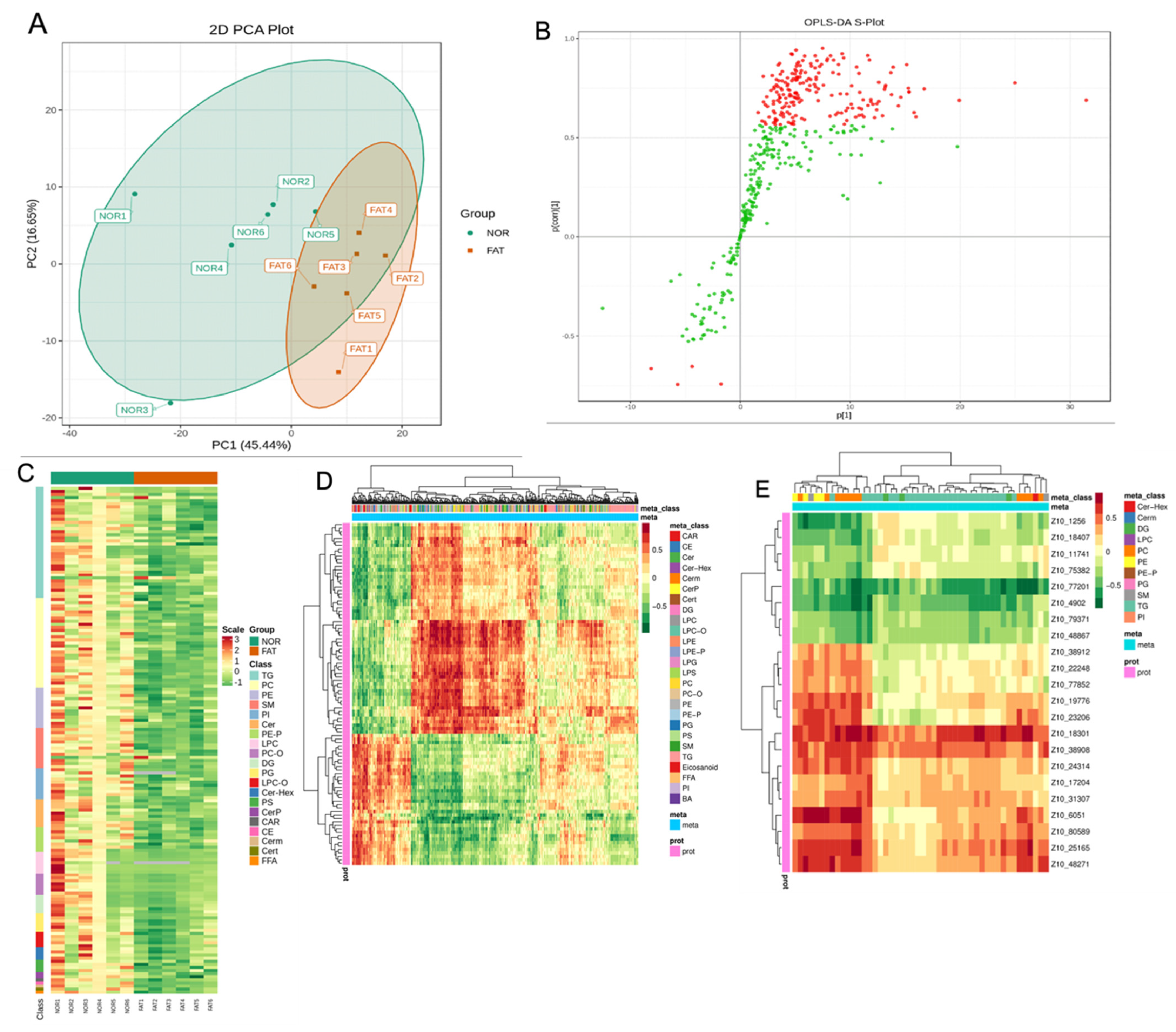 Metabolites 12 00759 g004