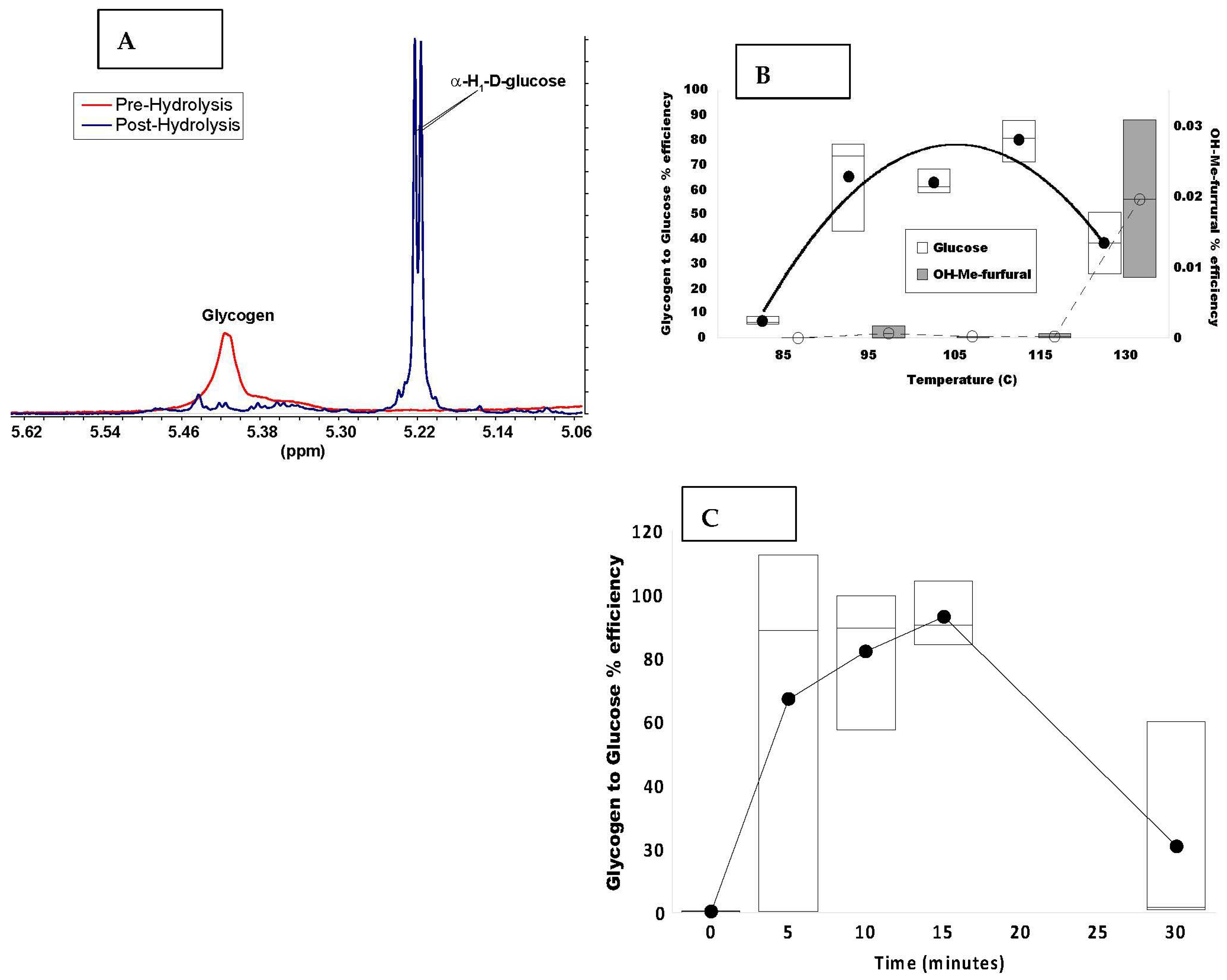 Metabolites 12 00760 g002 550