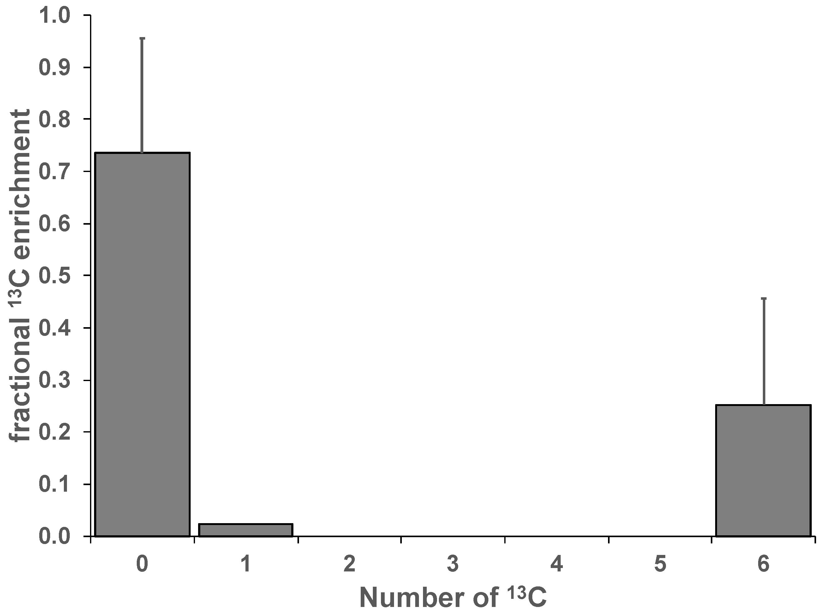 Metabolites 12 00760 g003 550
