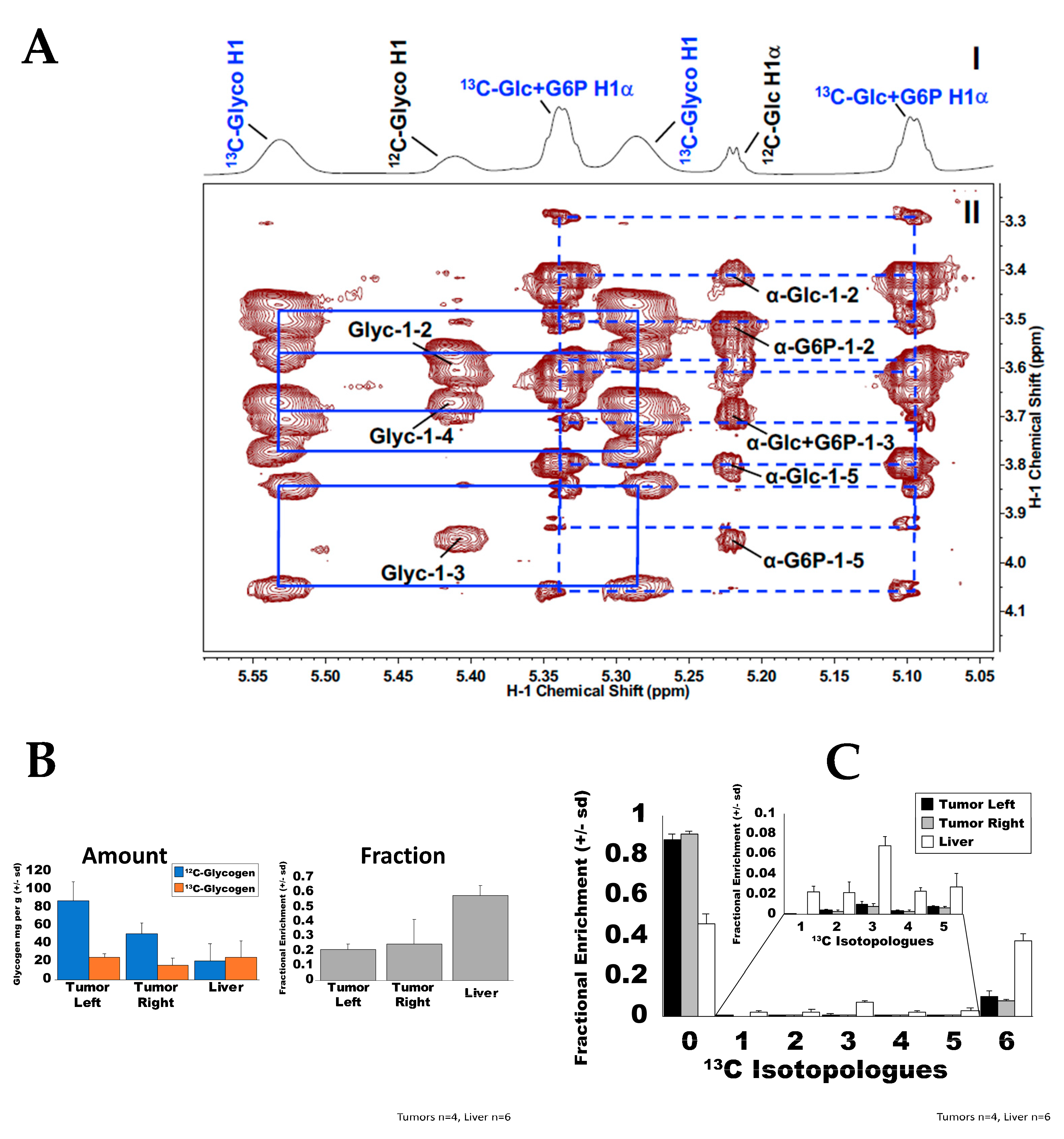Metabolites 12 00760 g004 550
