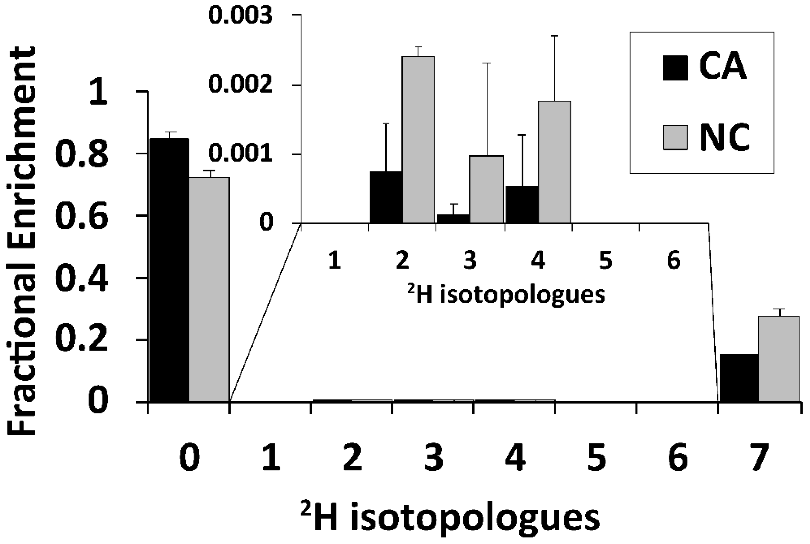 Metabolites 12 00760 g005 550