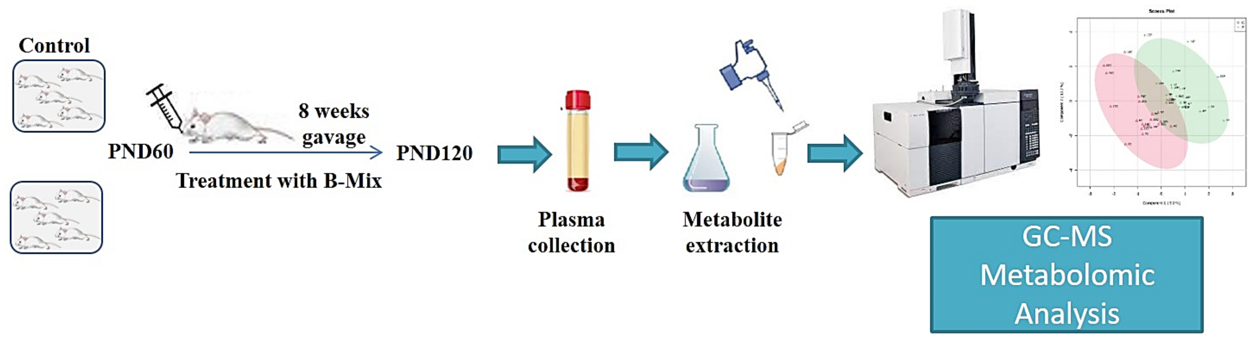 Metabolites 12 00762 g001 550