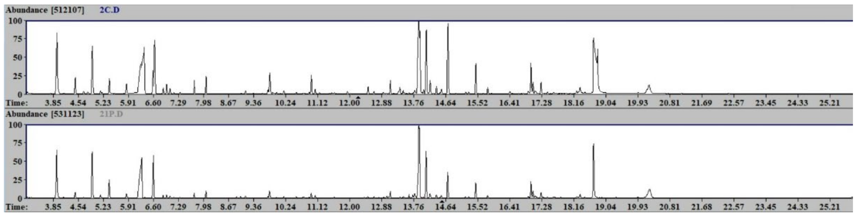 Metabolites 12 00762 g002 550