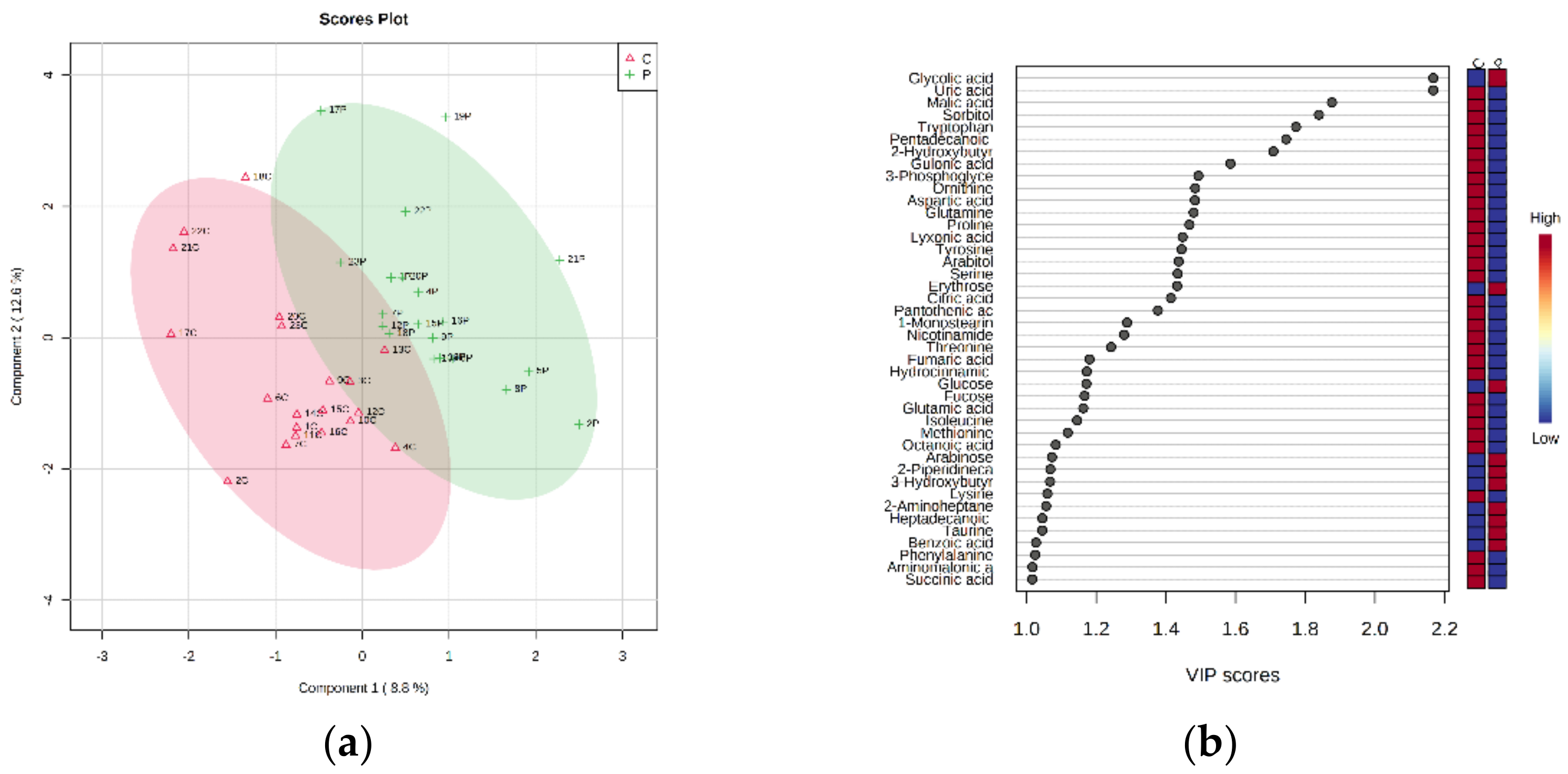 Metabolites 12 00762 g003 550