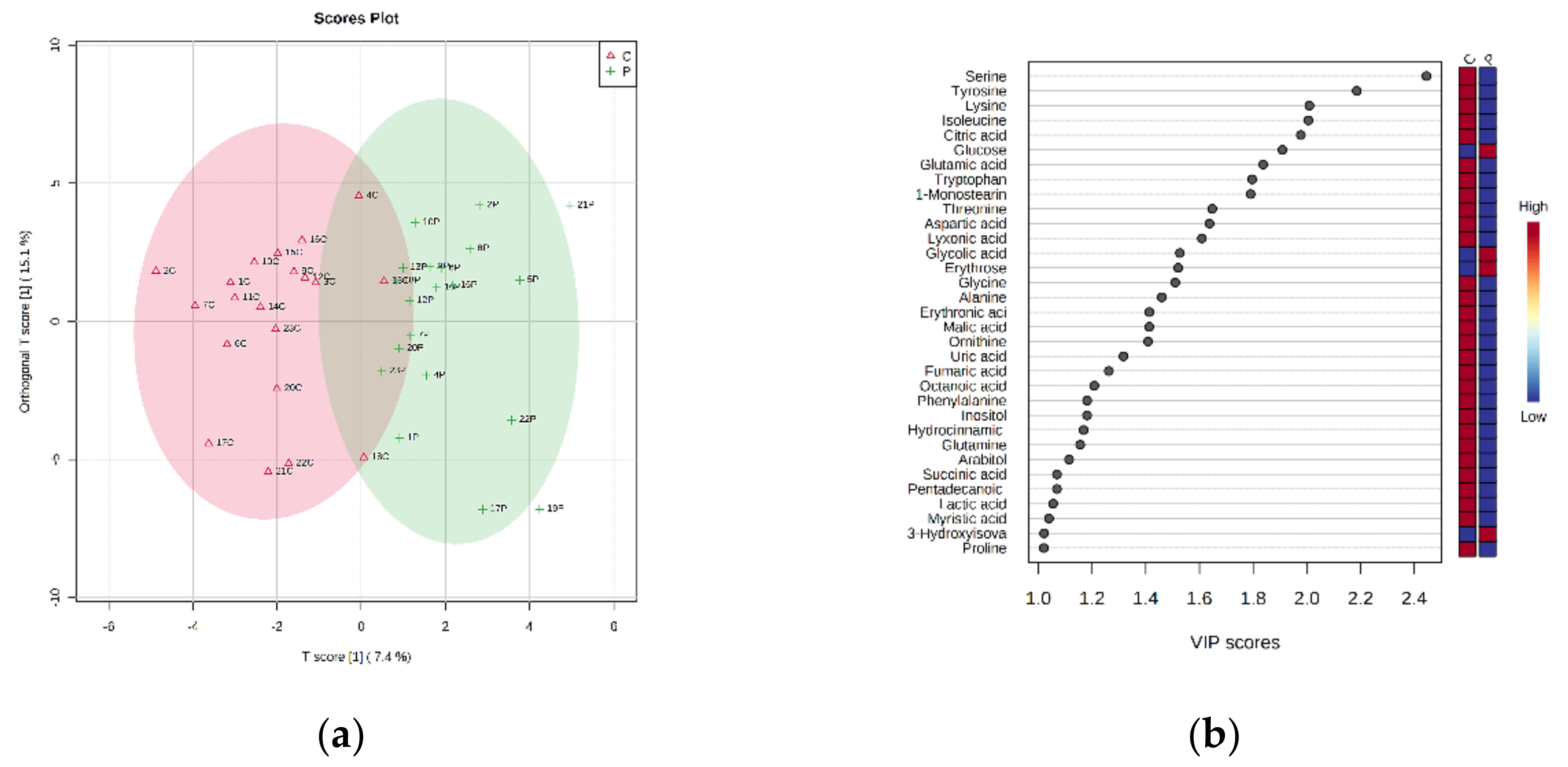 Metabolites 12 00762 g004 550