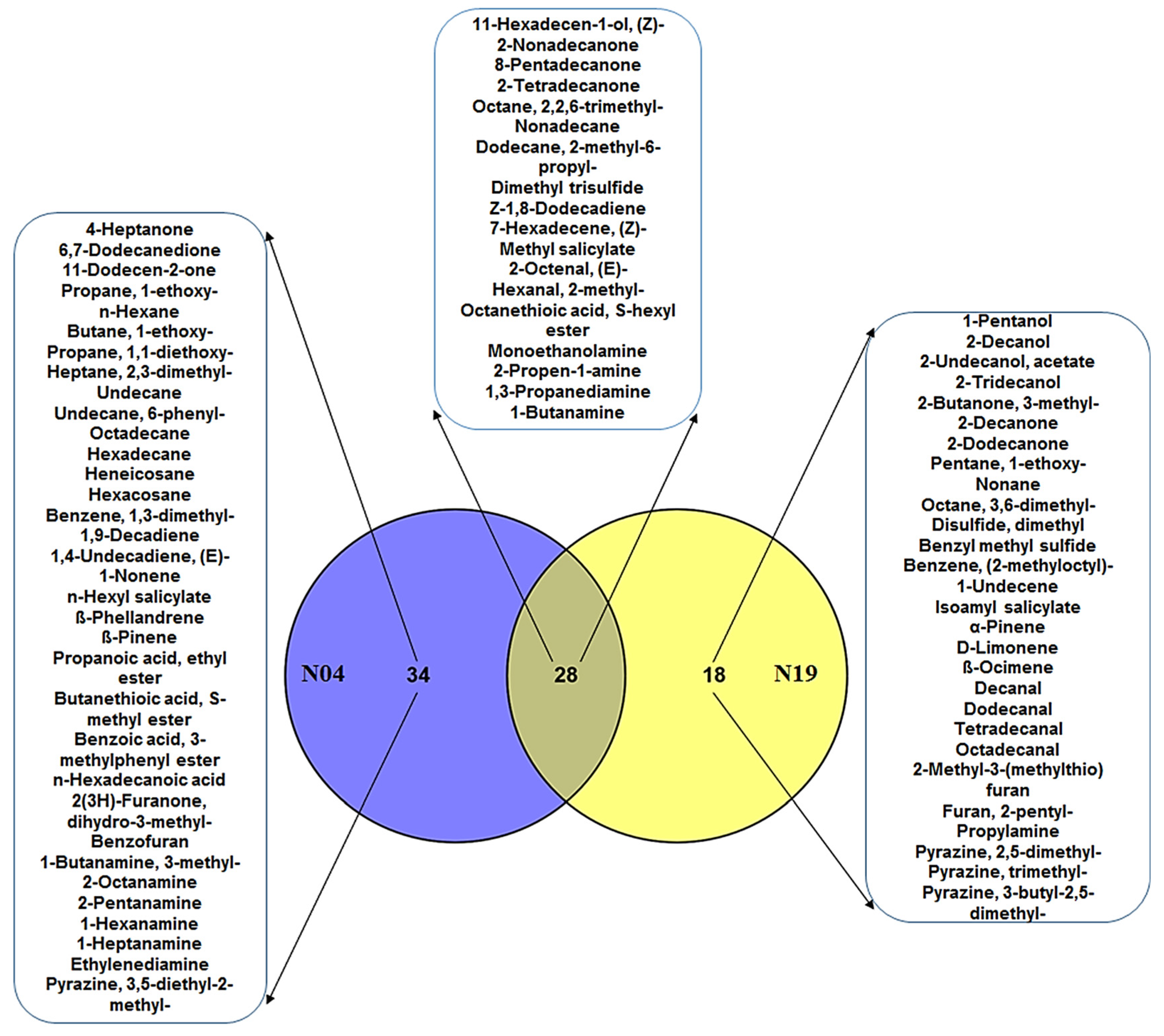 Metabolites 12 00763 g003