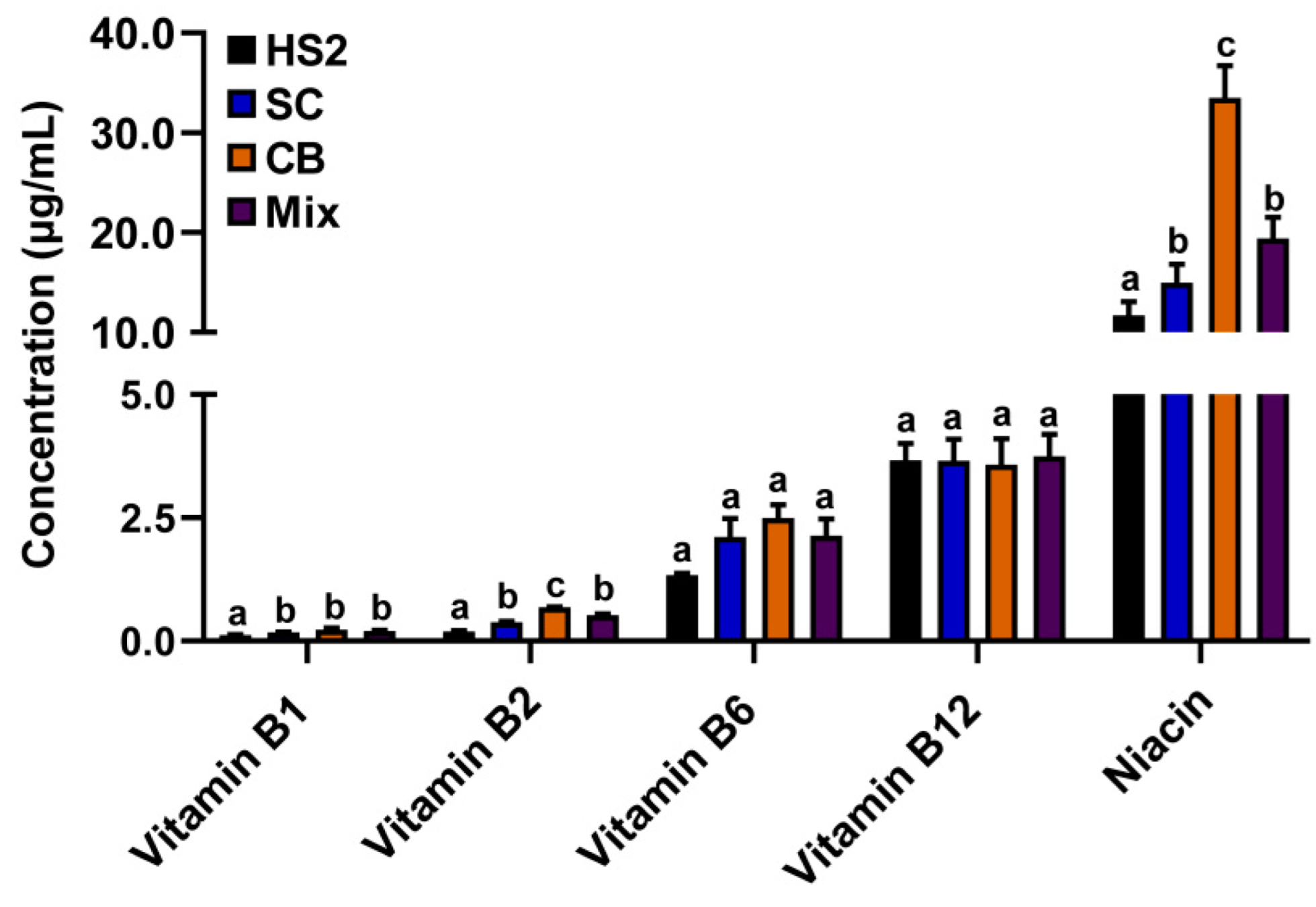 Metabolites 12 00766 g003
