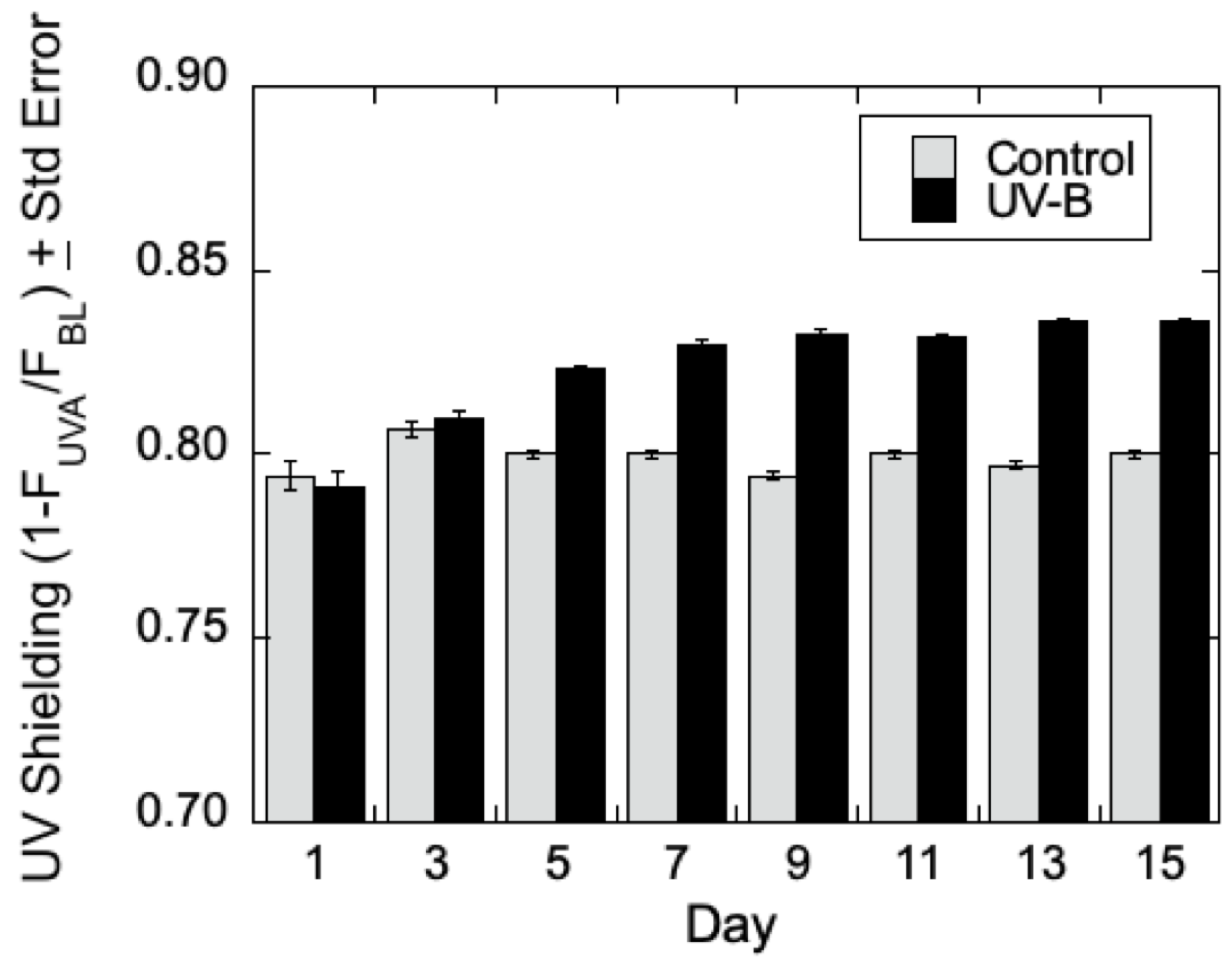Metabolites 12 00767 g002 550