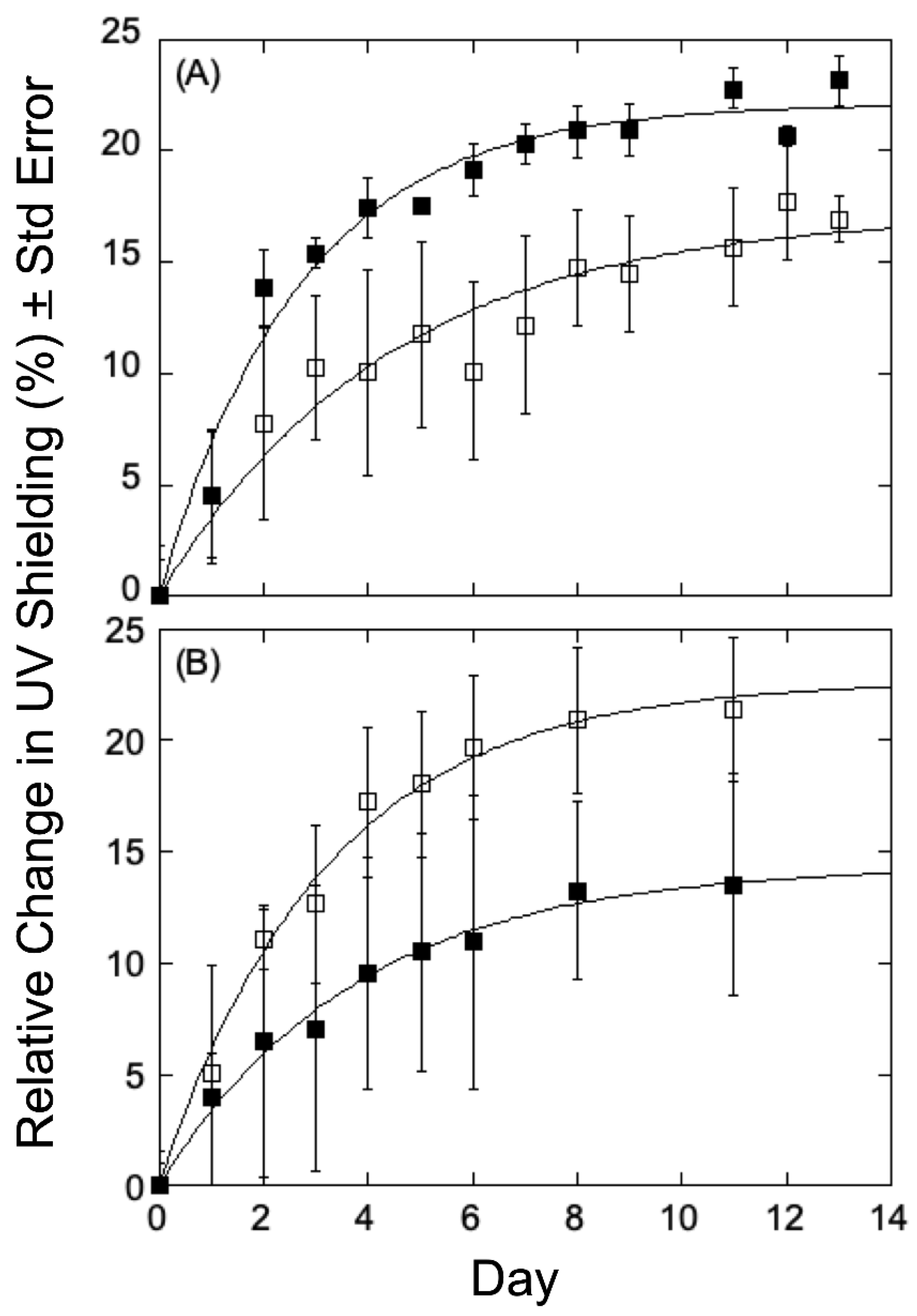 Metabolites 12 00767 g003 550