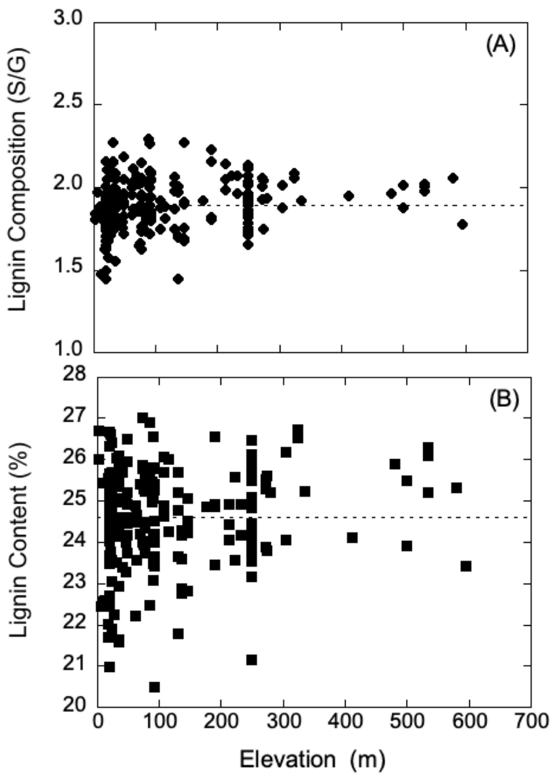 Metabolites 12 00767 g004 550