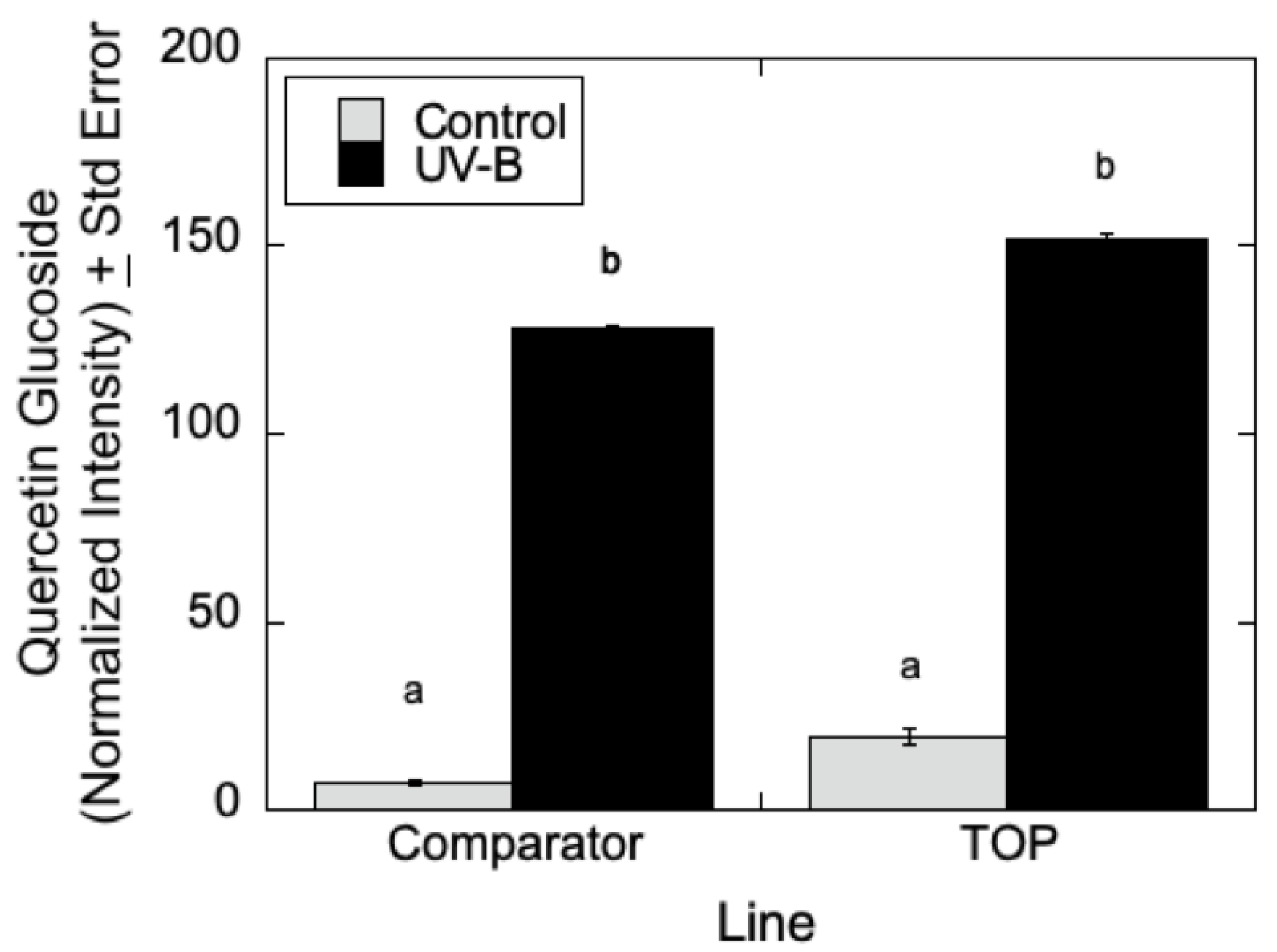 Metabolites 12 00767 g007 550