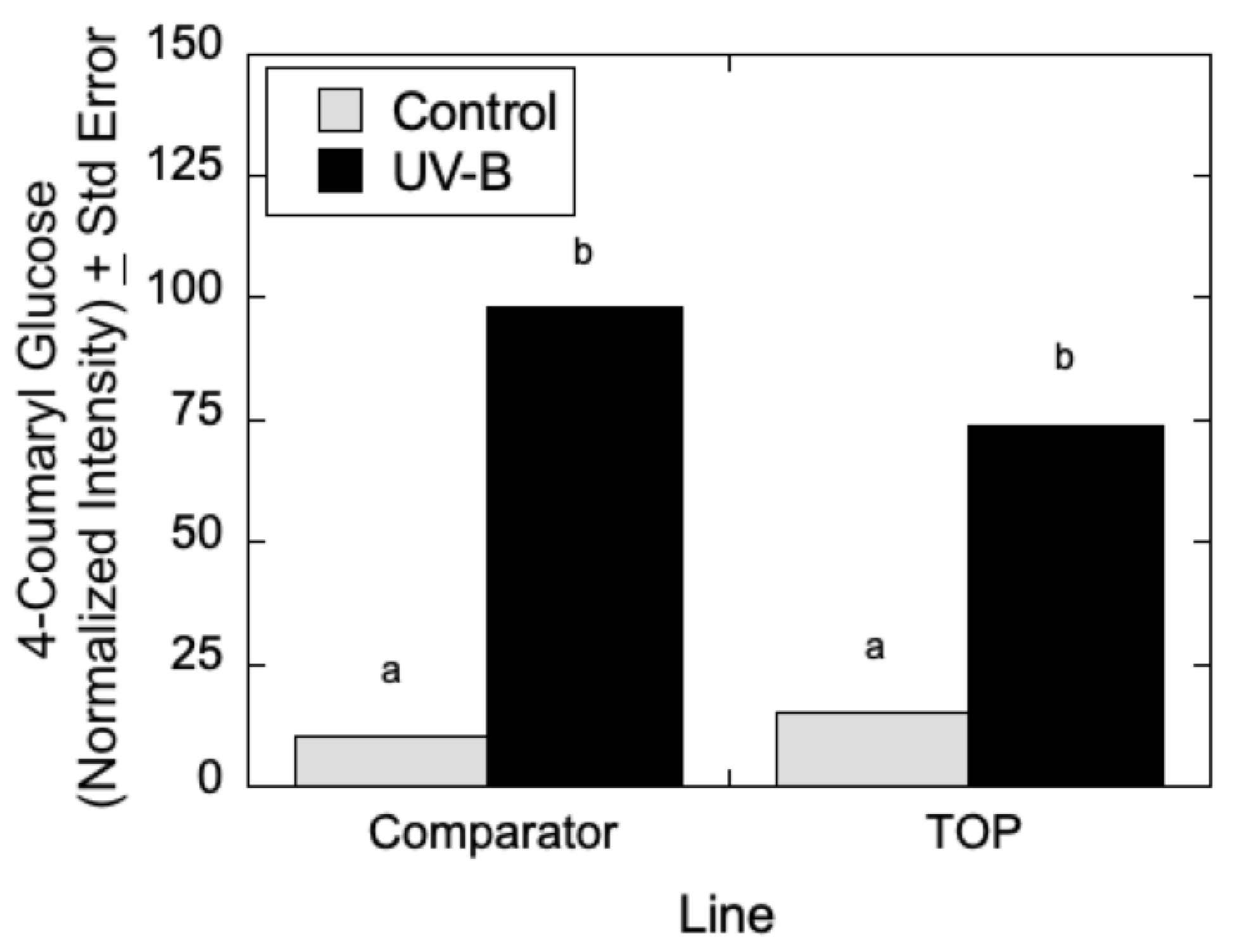 Metabolites 12 00767 g008 550